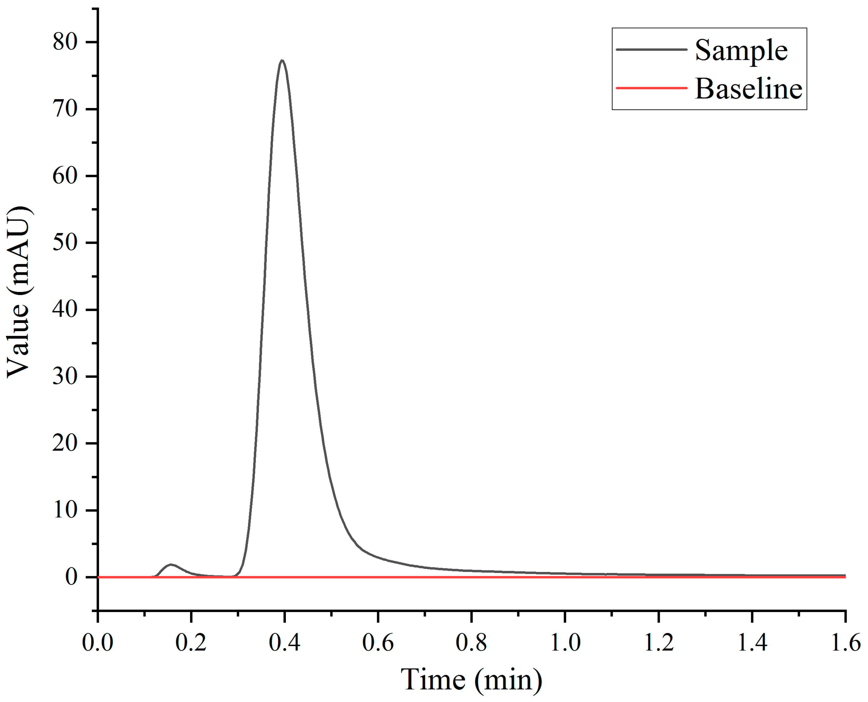 Separations 11 00223 g002