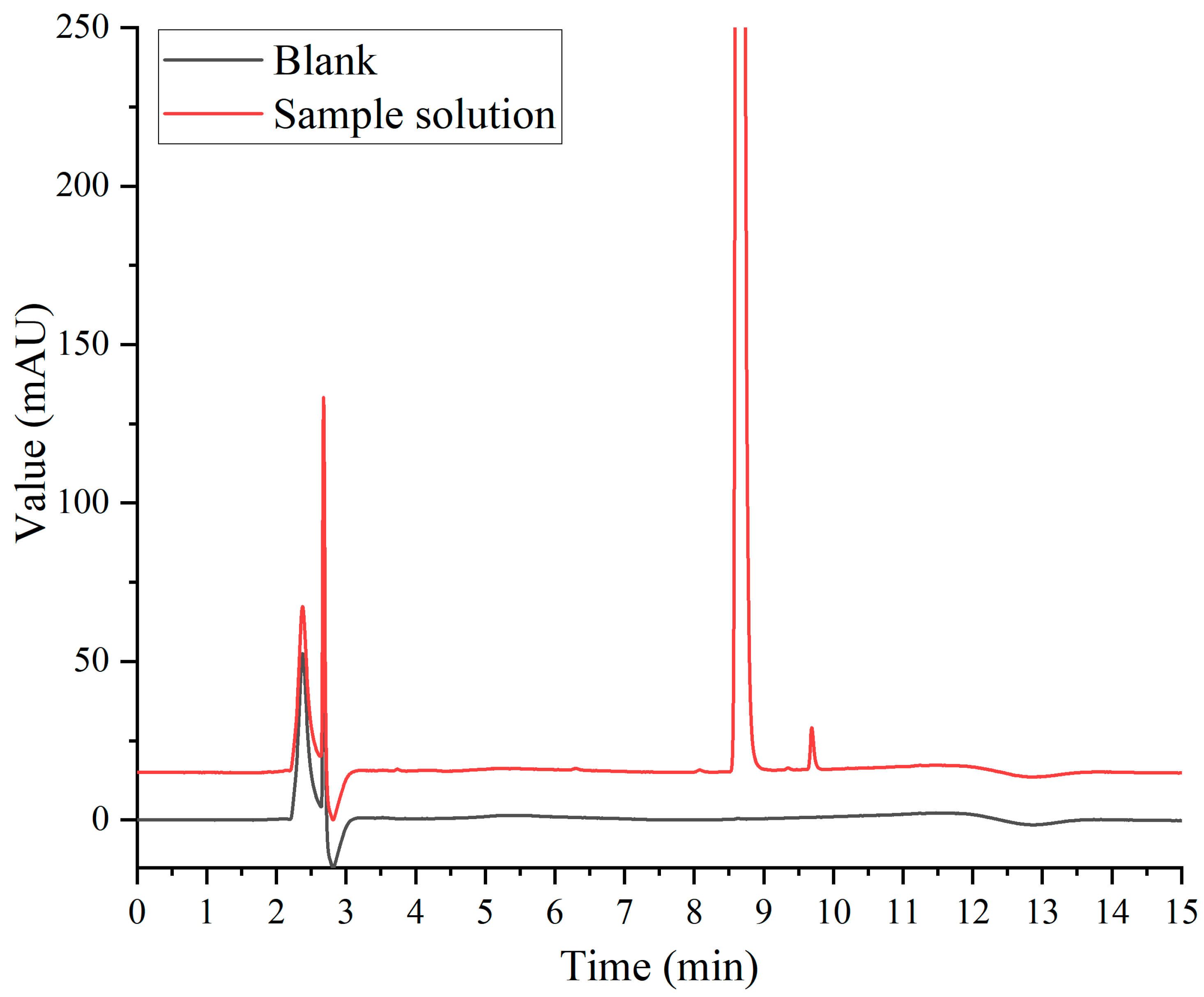 Separations 11 00223 g004