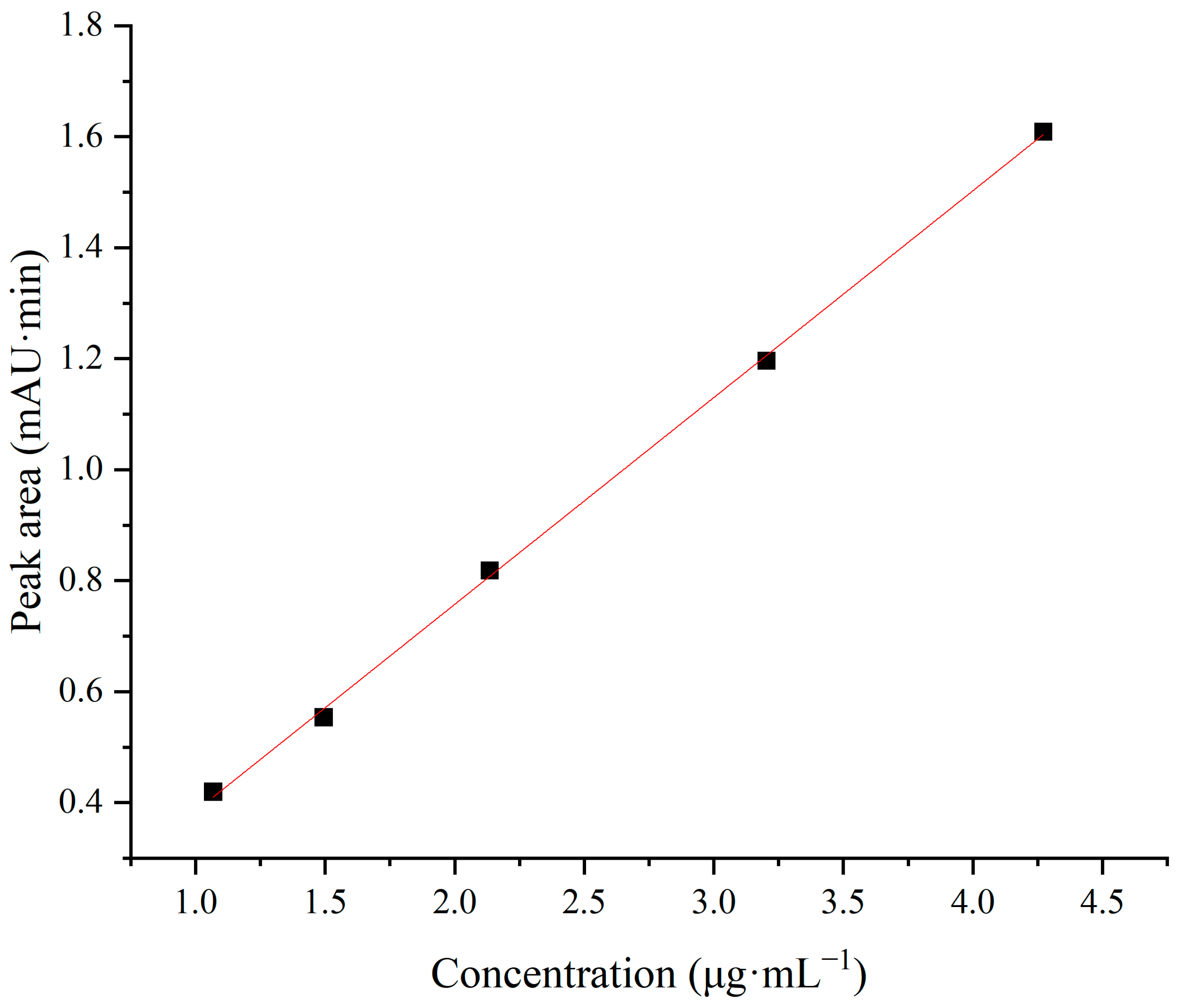 Separations 11 00223 g006