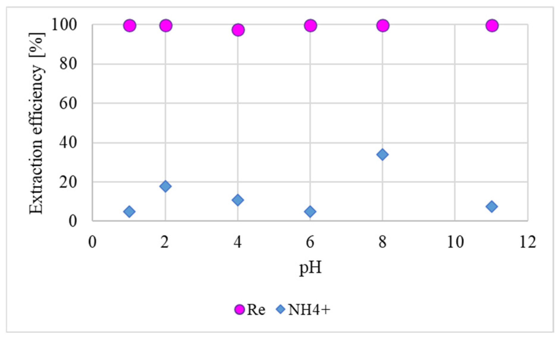 Separations 11 00224 g001 Separations 11 00224 g001