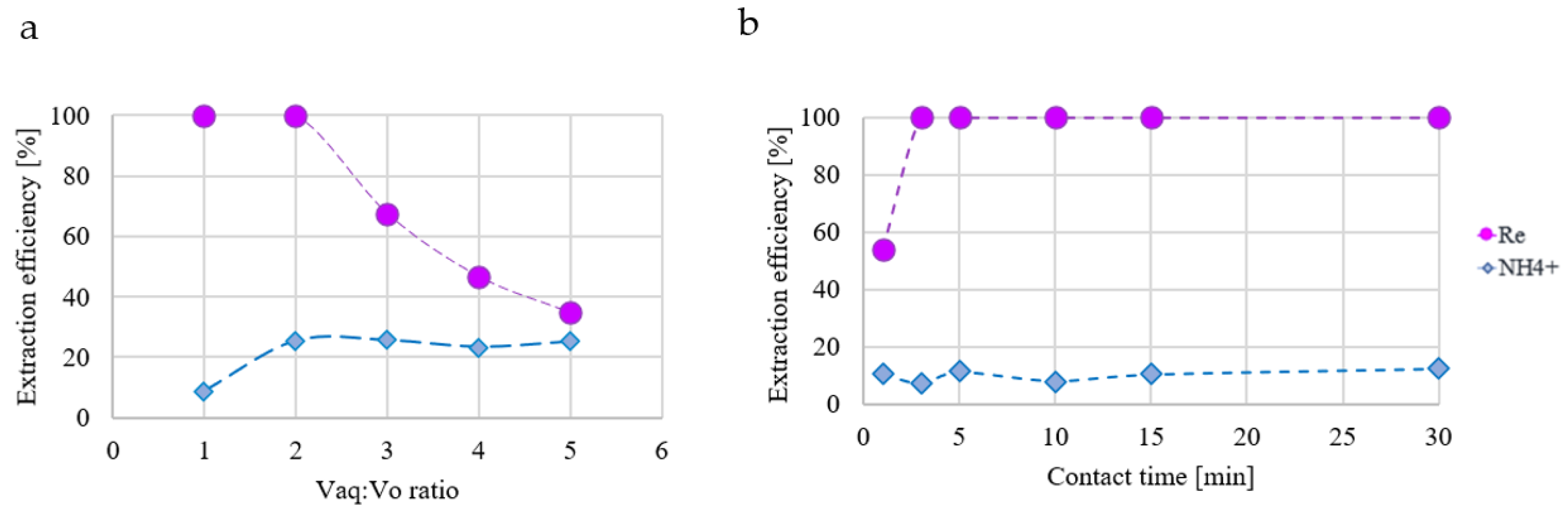 Separations 11 00224 g002 Separations 11 00224 g002