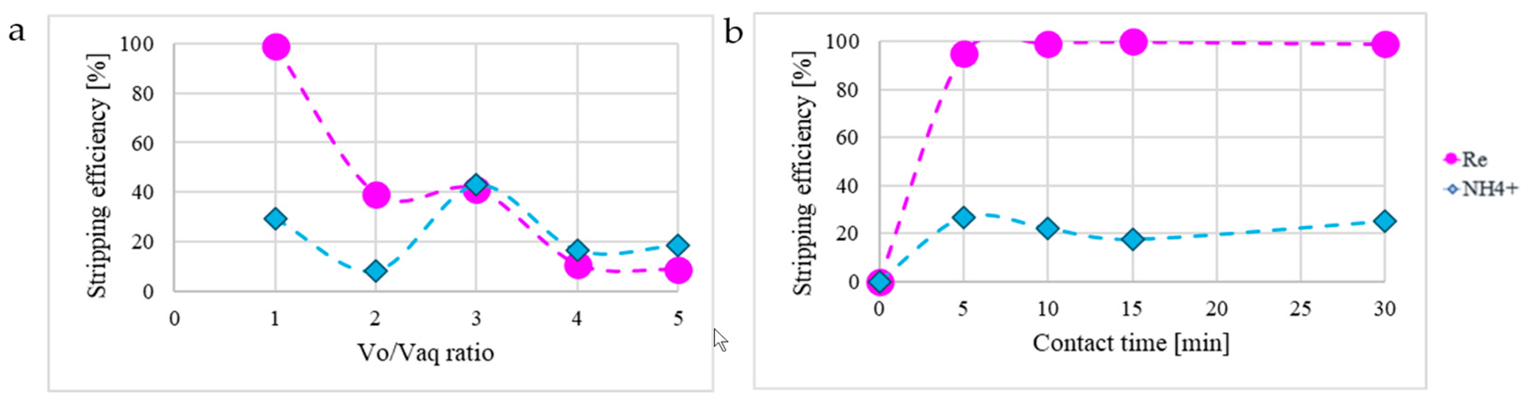 Separations 11 00224 g003 Separations 11 00224 g003