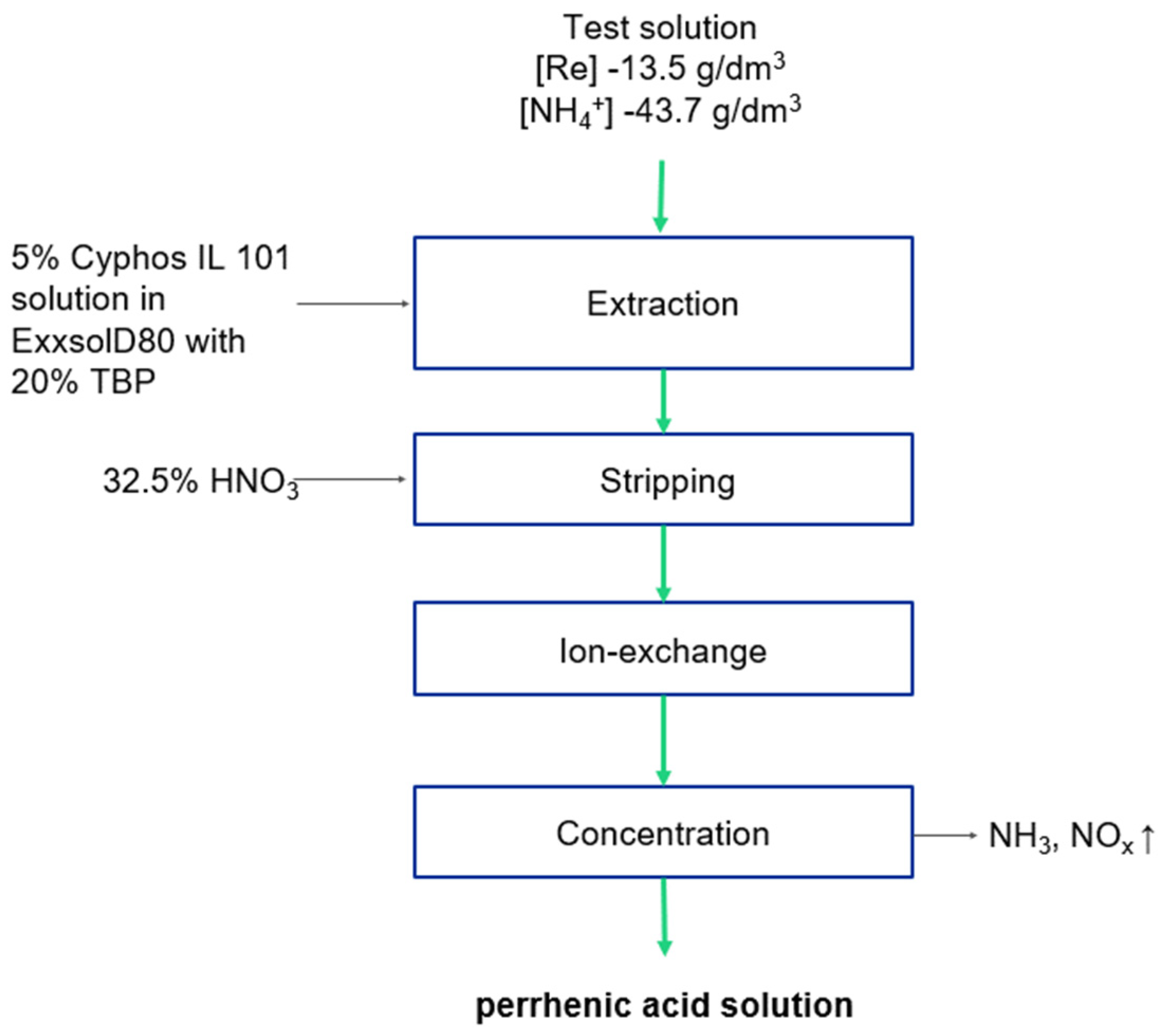 Separations 11 00224 g004 Separations 11 00224 g004