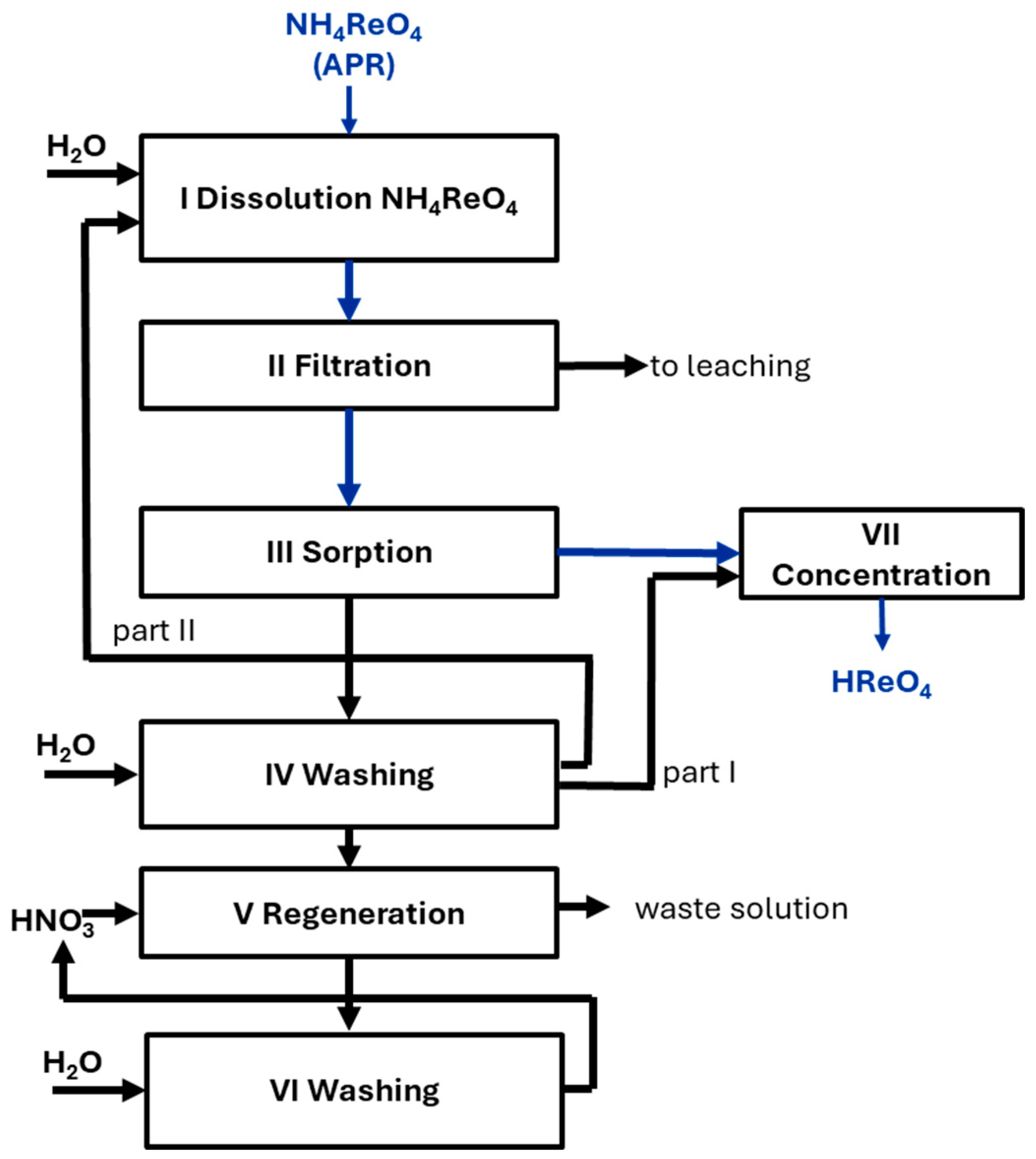 Separations 11 00225 g002