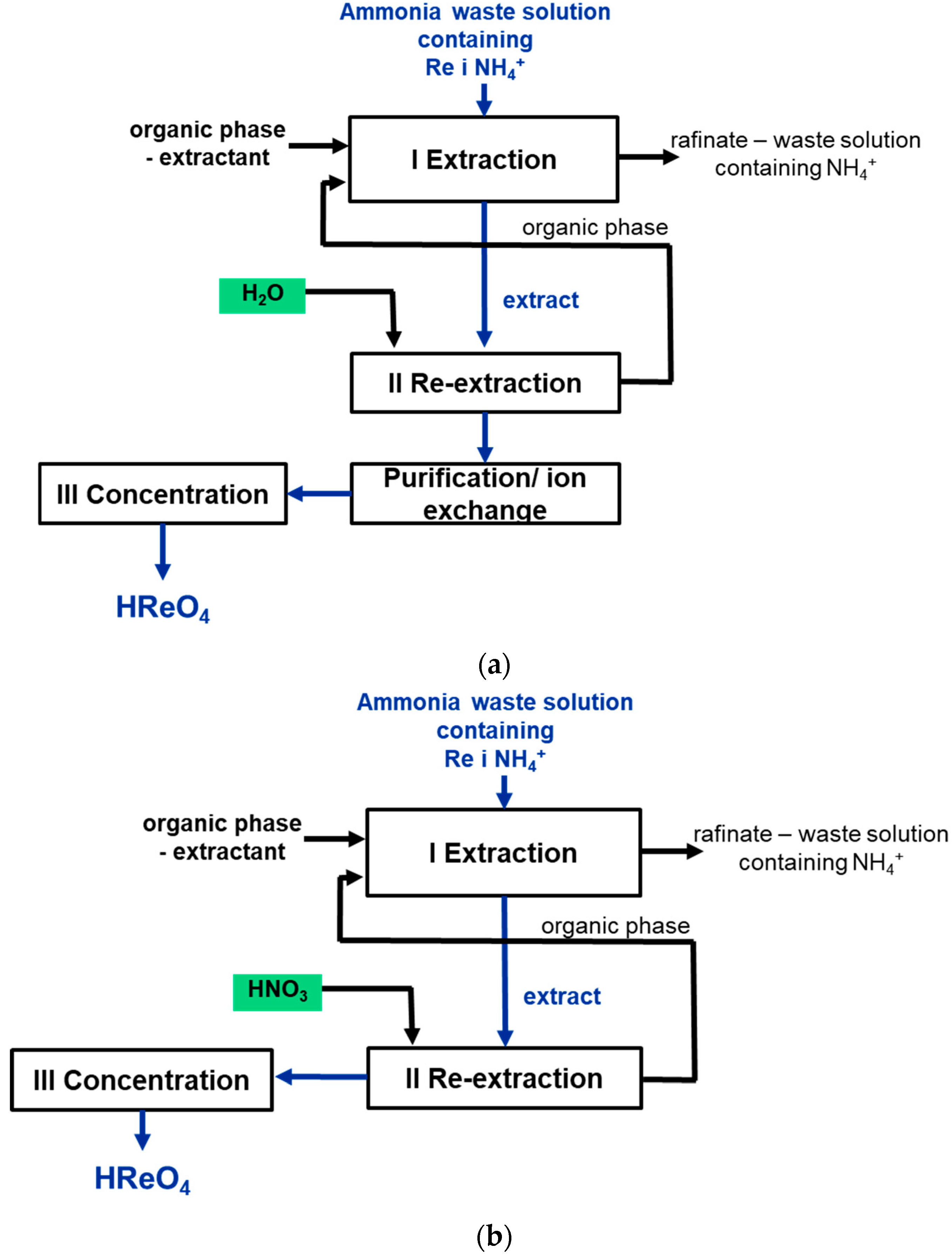 Separations 11 00225 g003