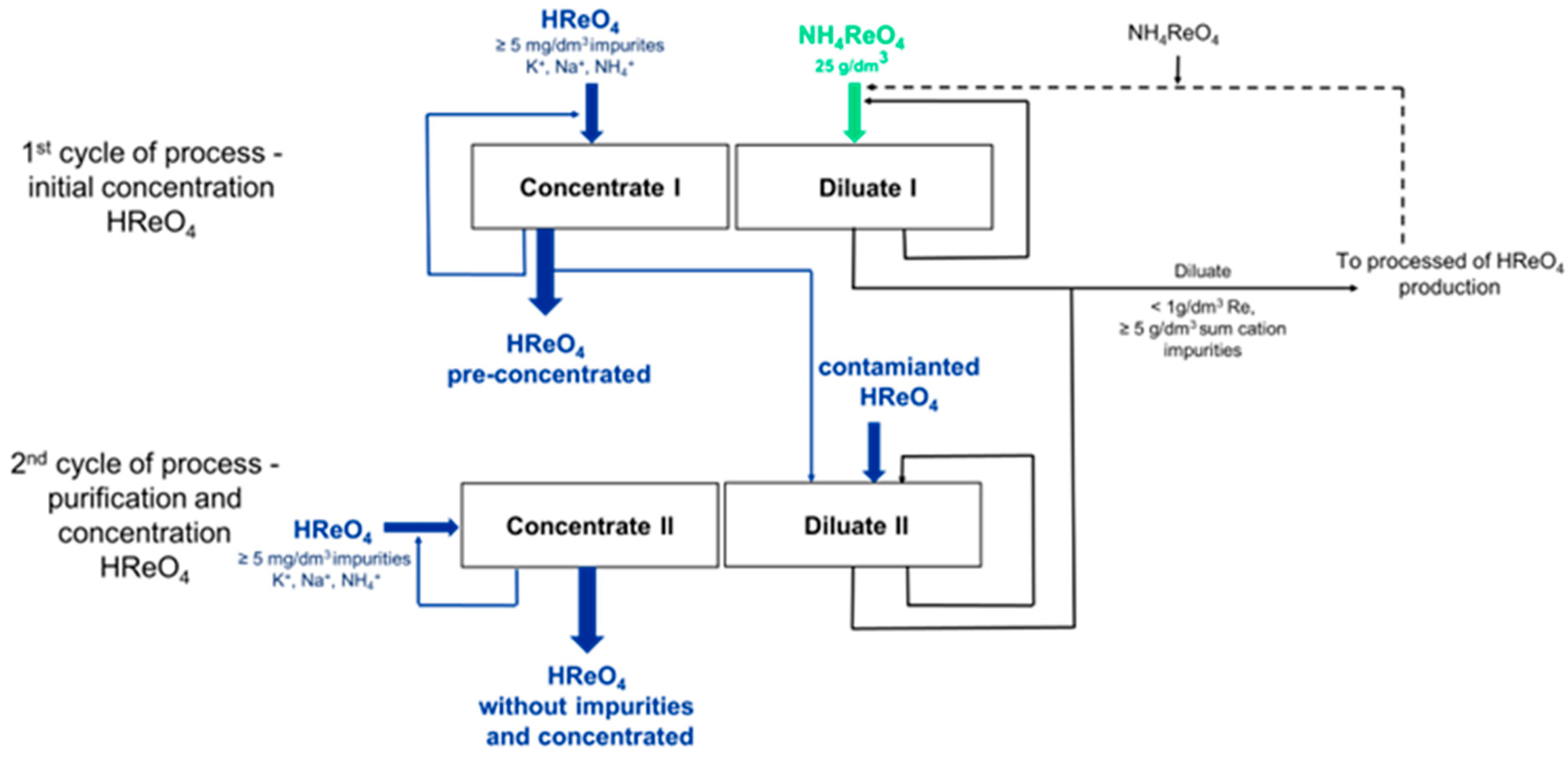 Separations 11 00225 g005