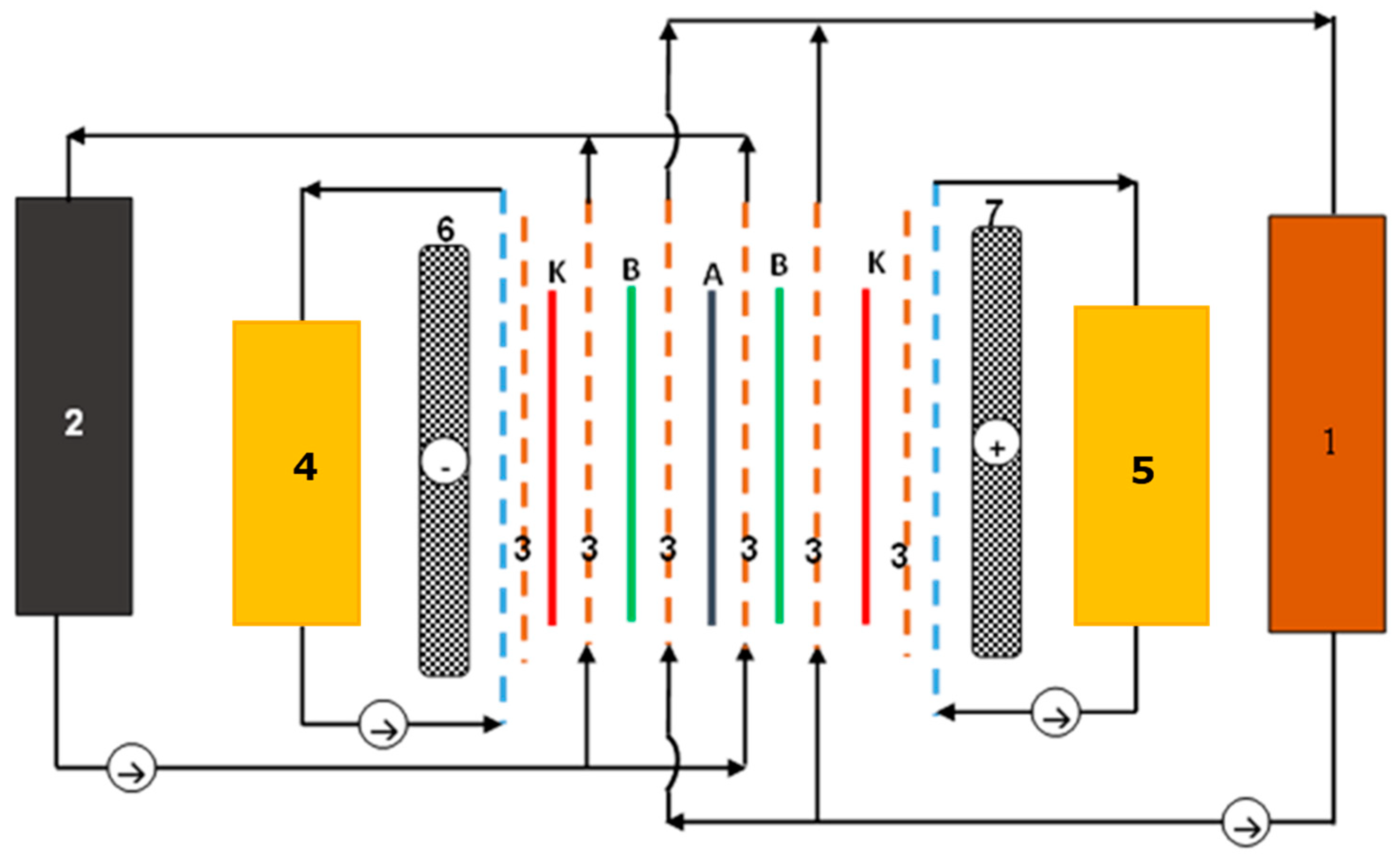 Separations 11 00225 g007