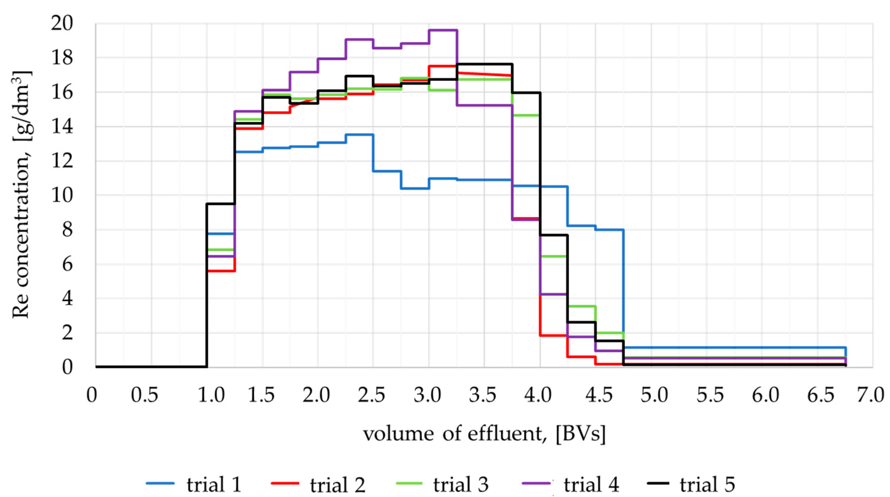 Separations 11 00225 g009