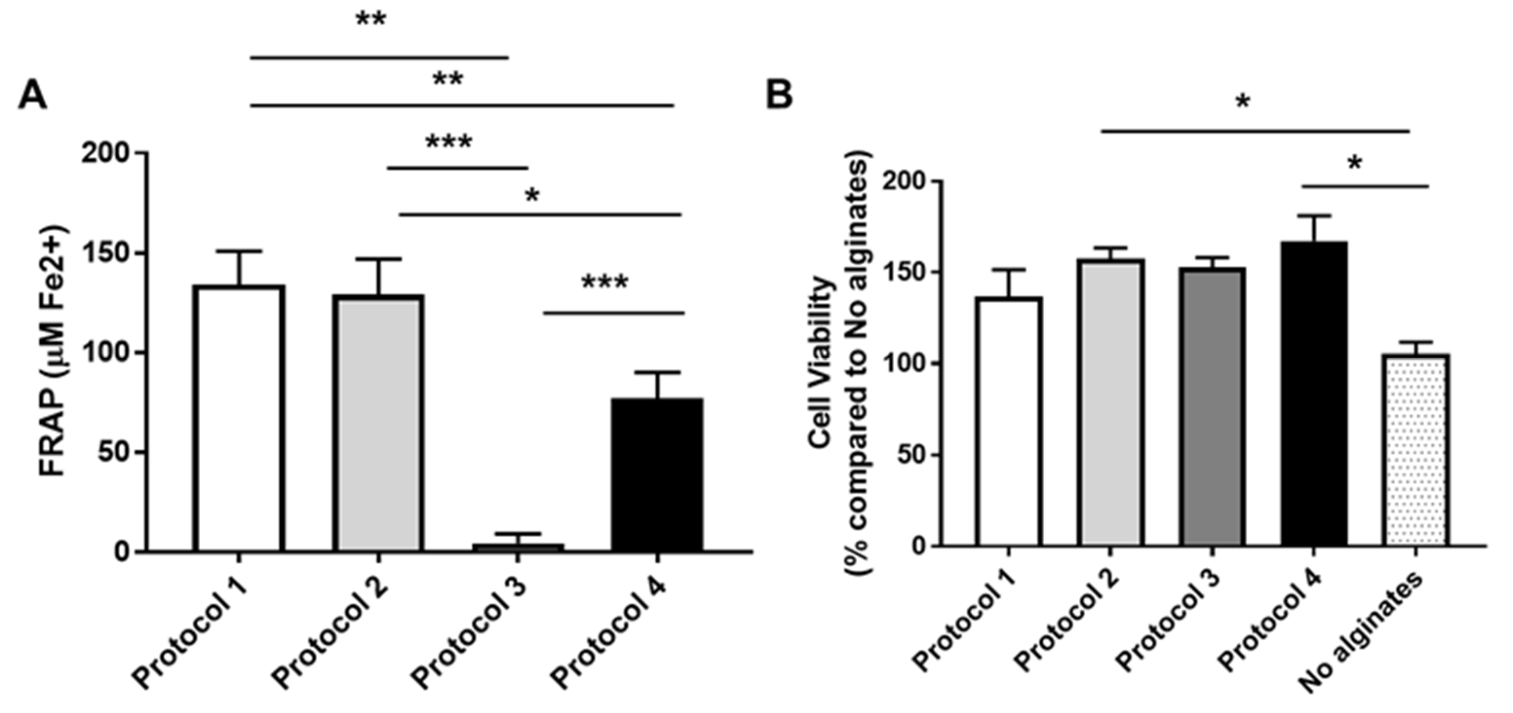 Separations 11 00226 g010