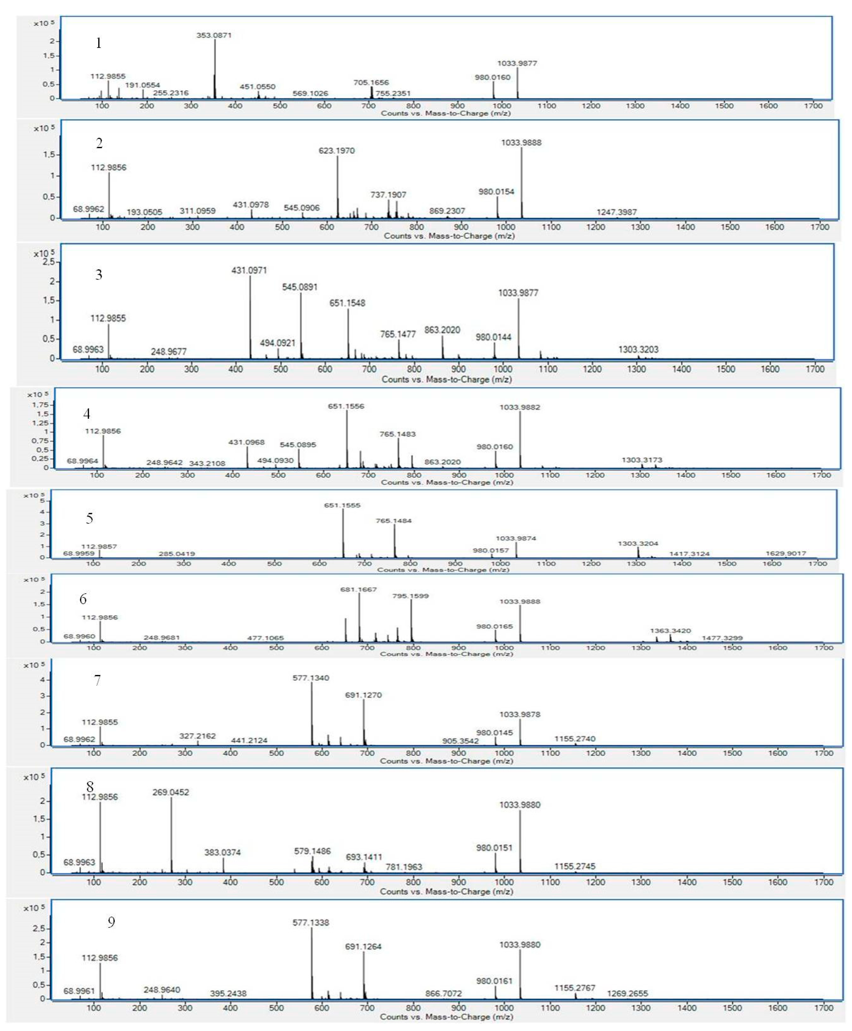 Separations 11 00229 g004