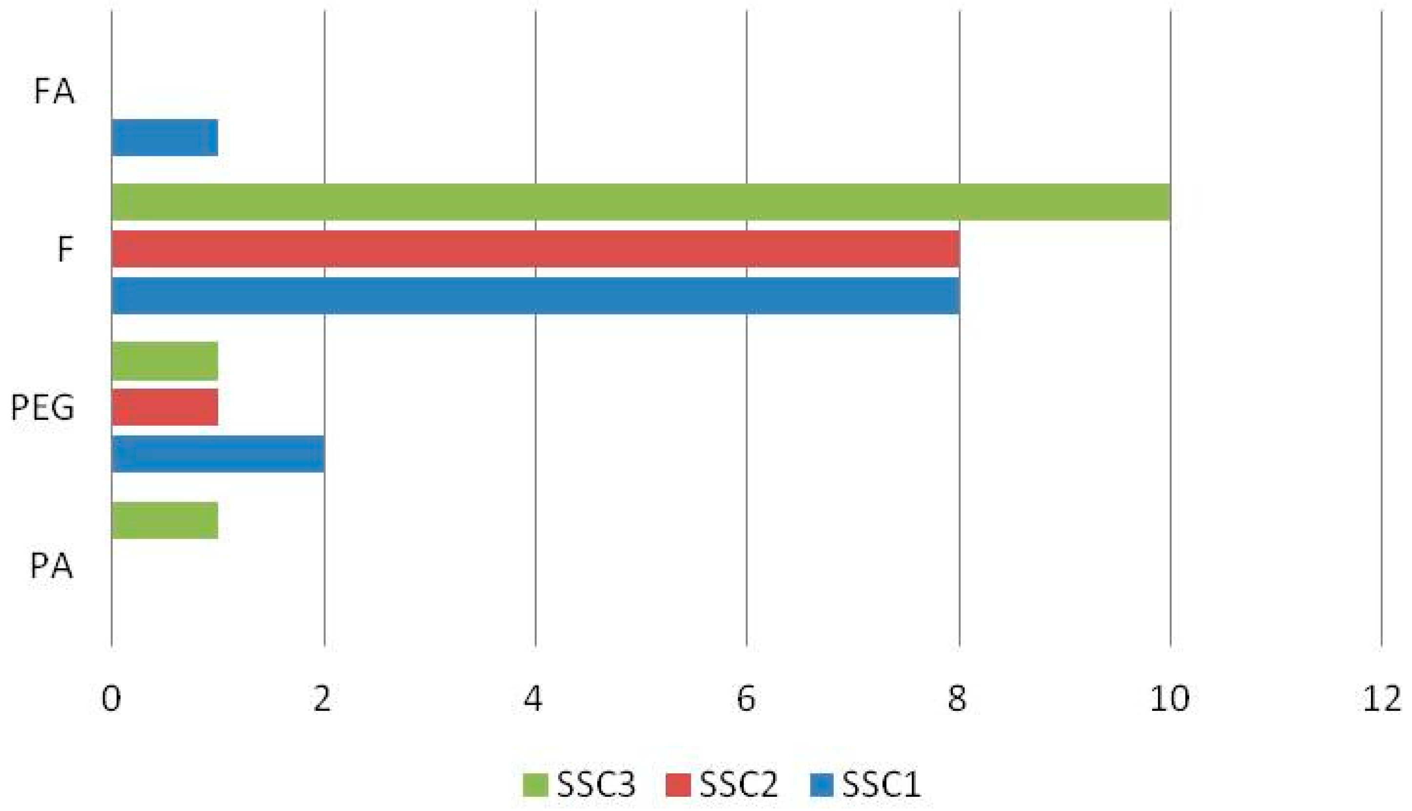 Separations 11 00229 g009