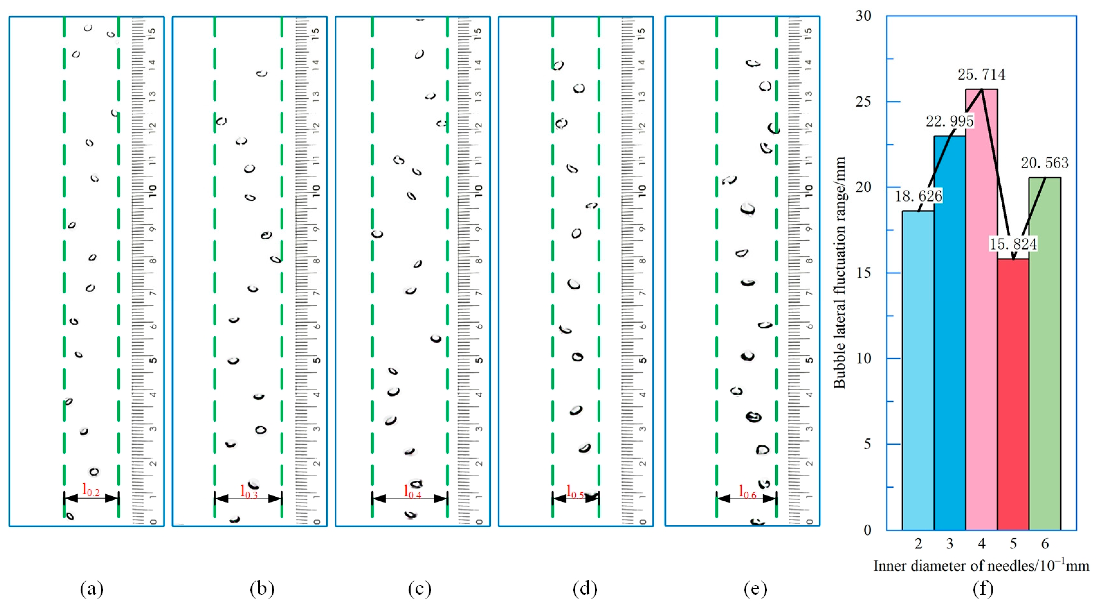 Separations 11 00234 g006