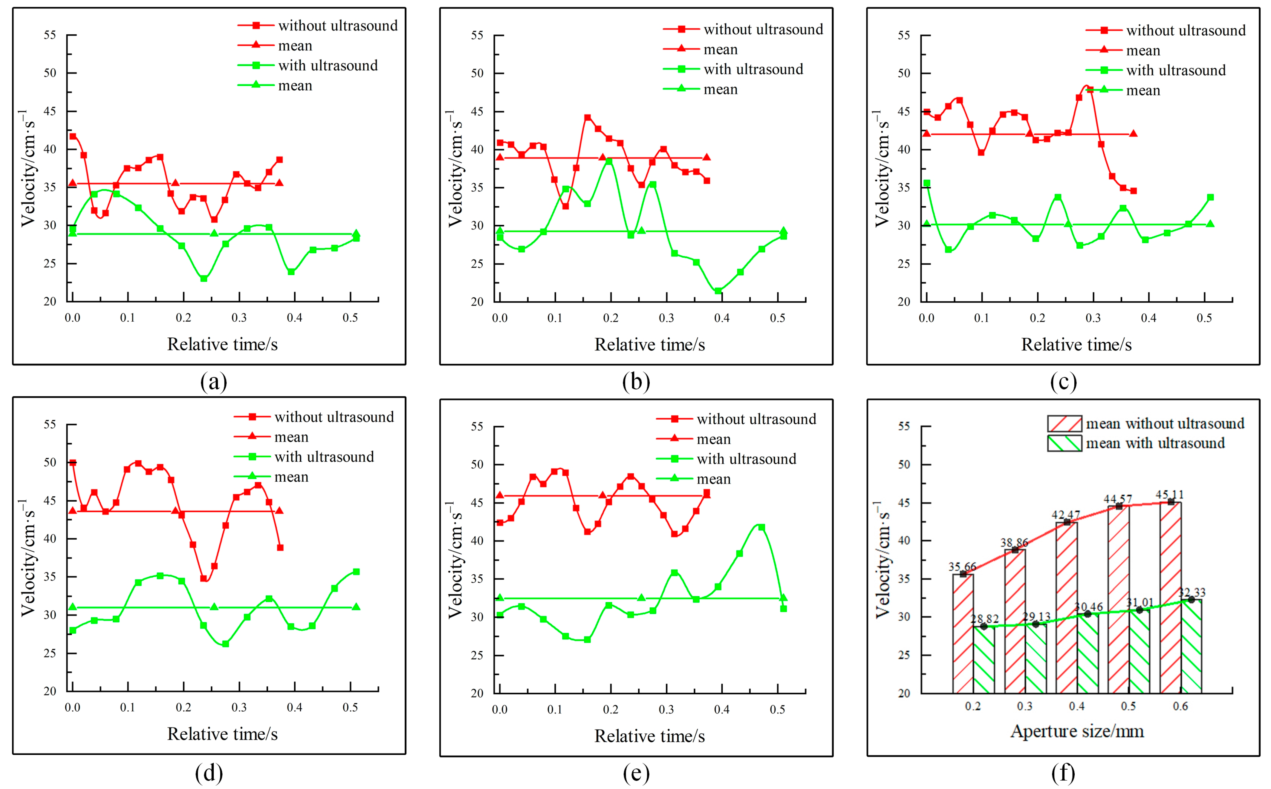 Separations 11 00234 g010