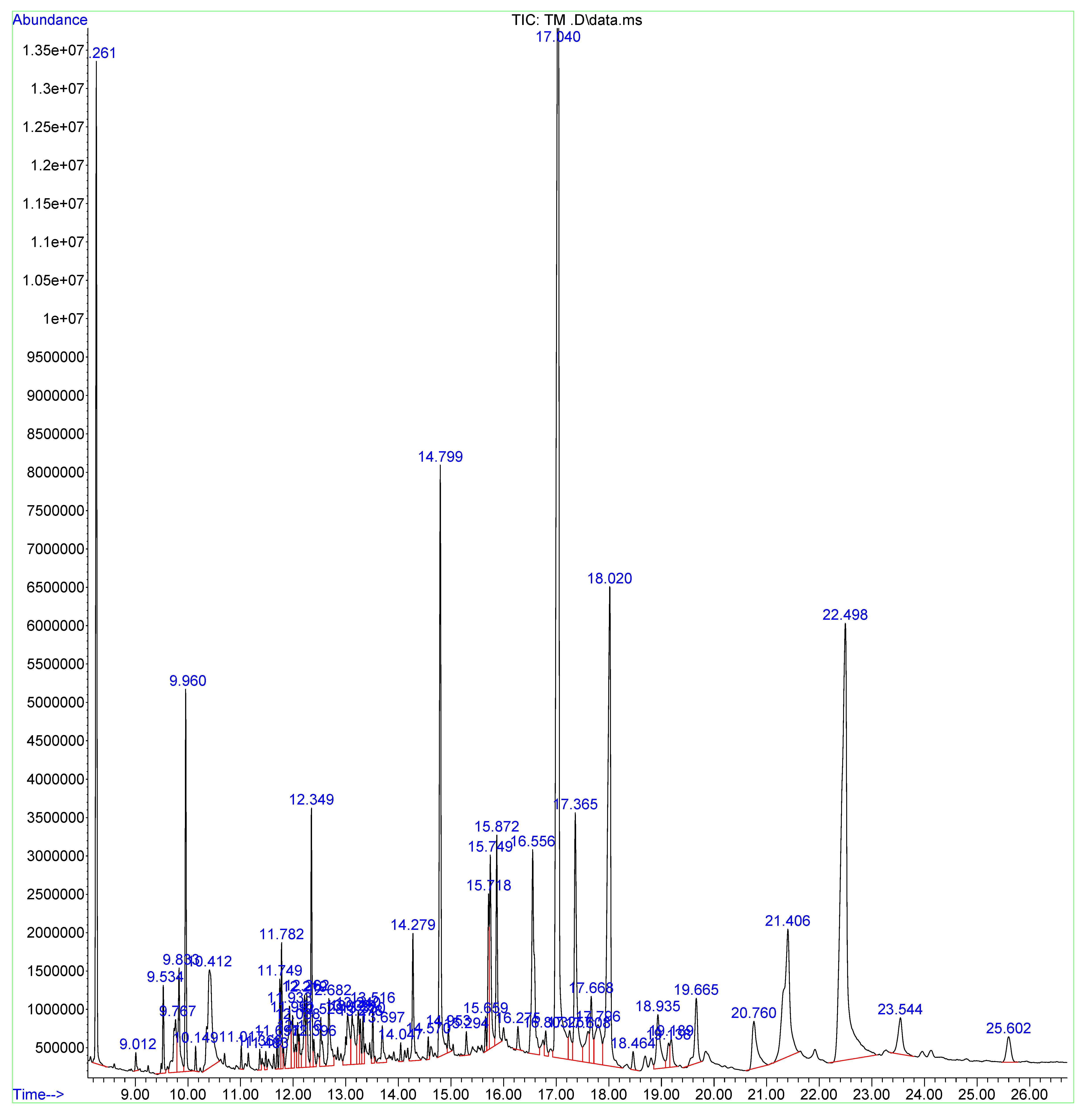 Separations 11 00236 g002