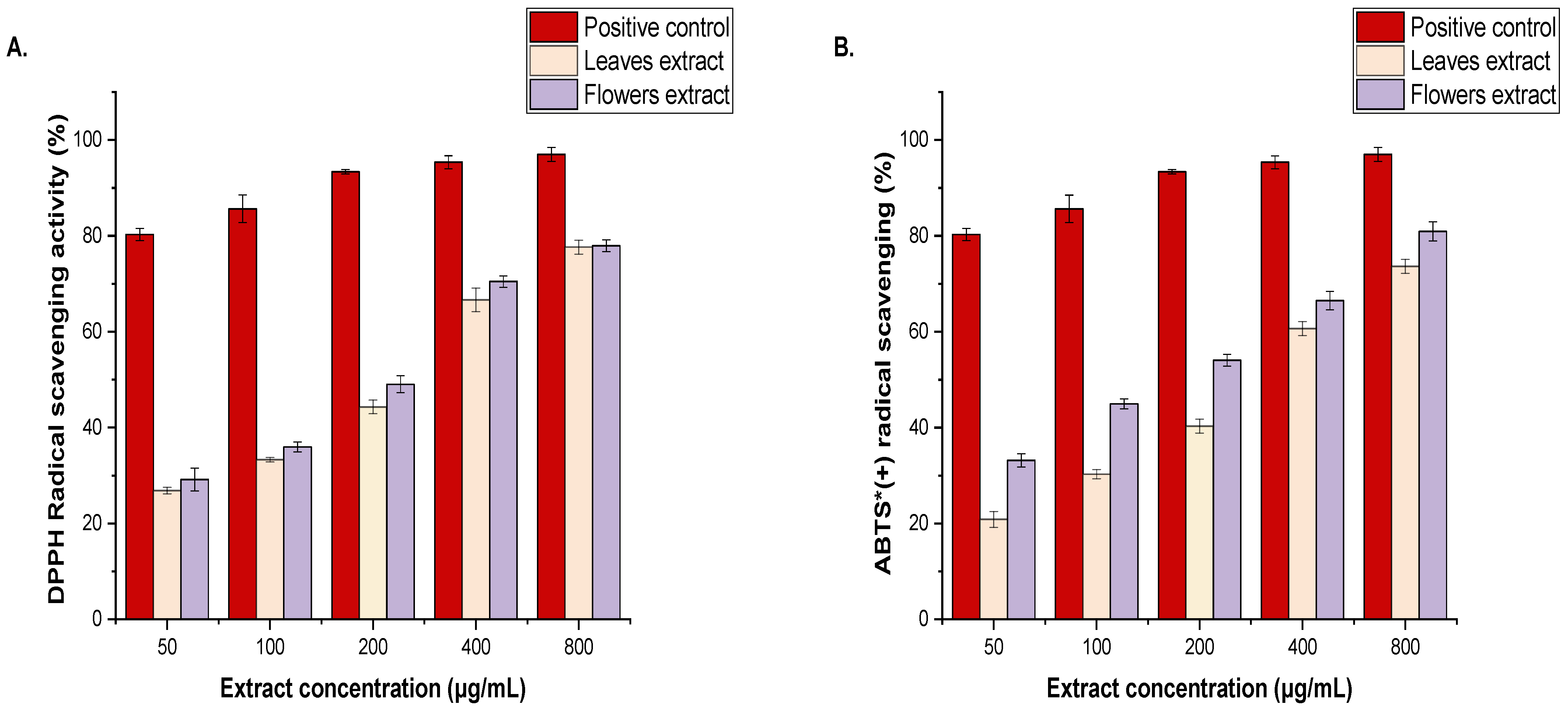 Separations 11 00236 g003