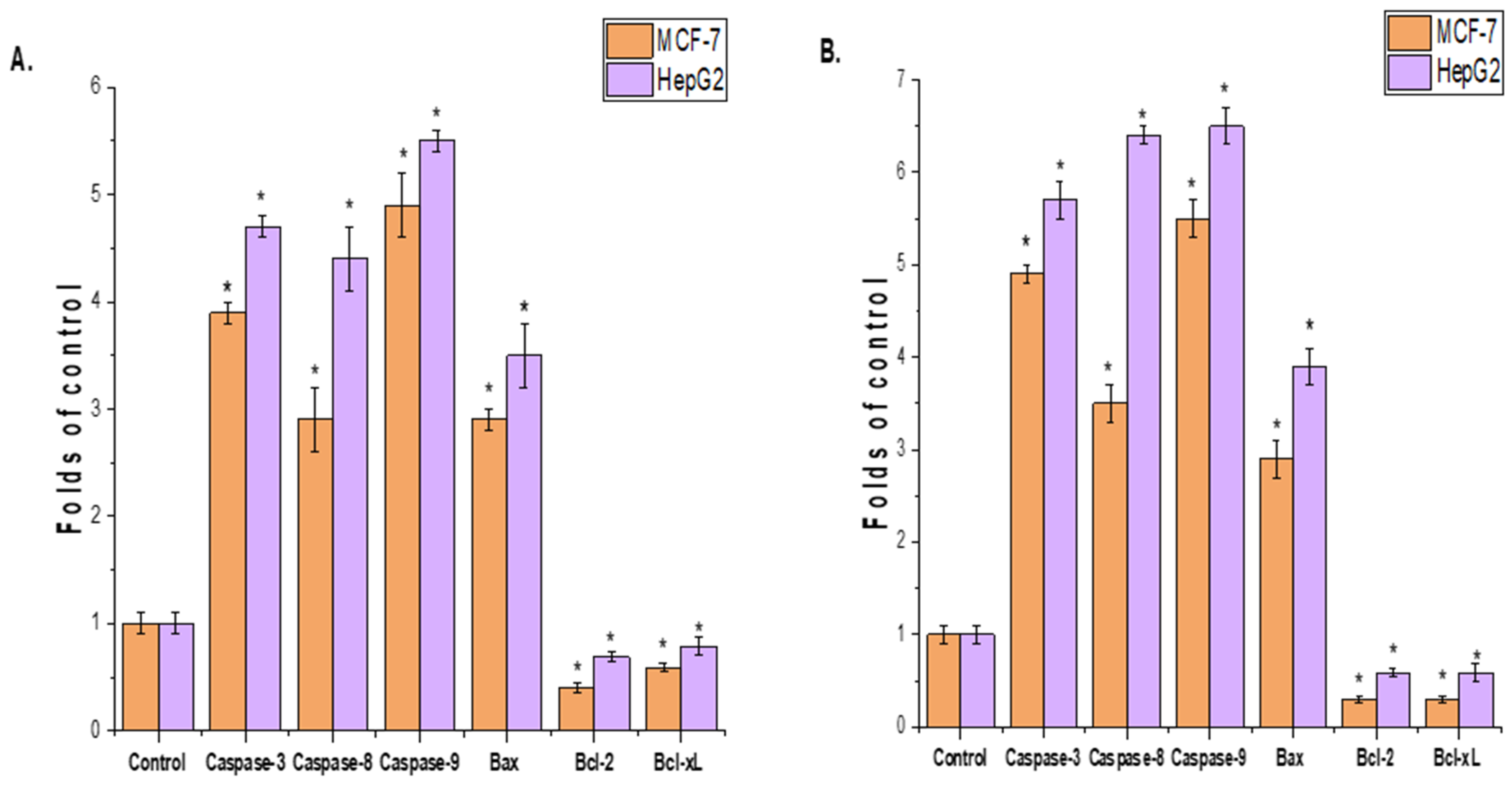 Separations 11 00236 g005