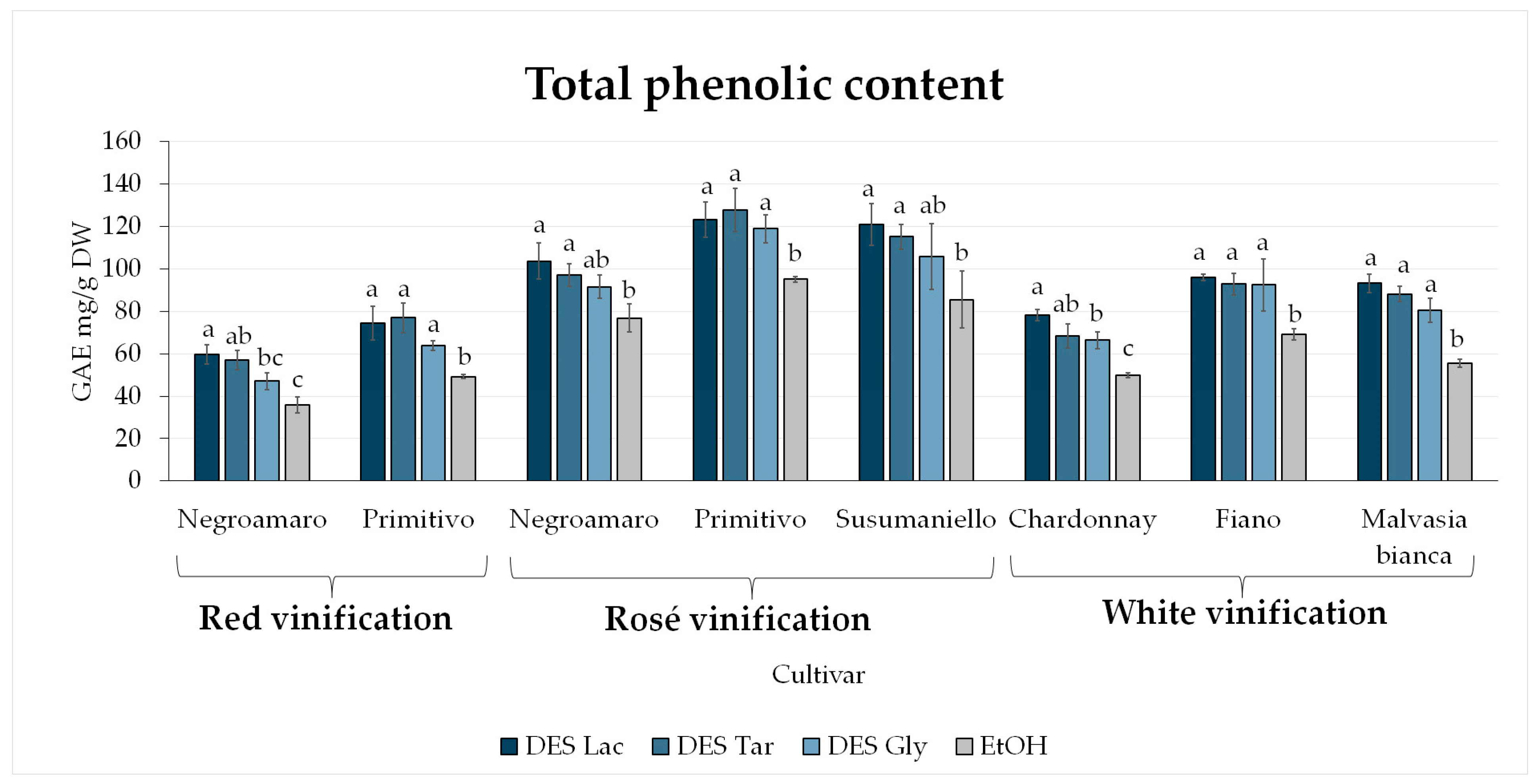 Separations 11 00241 g001