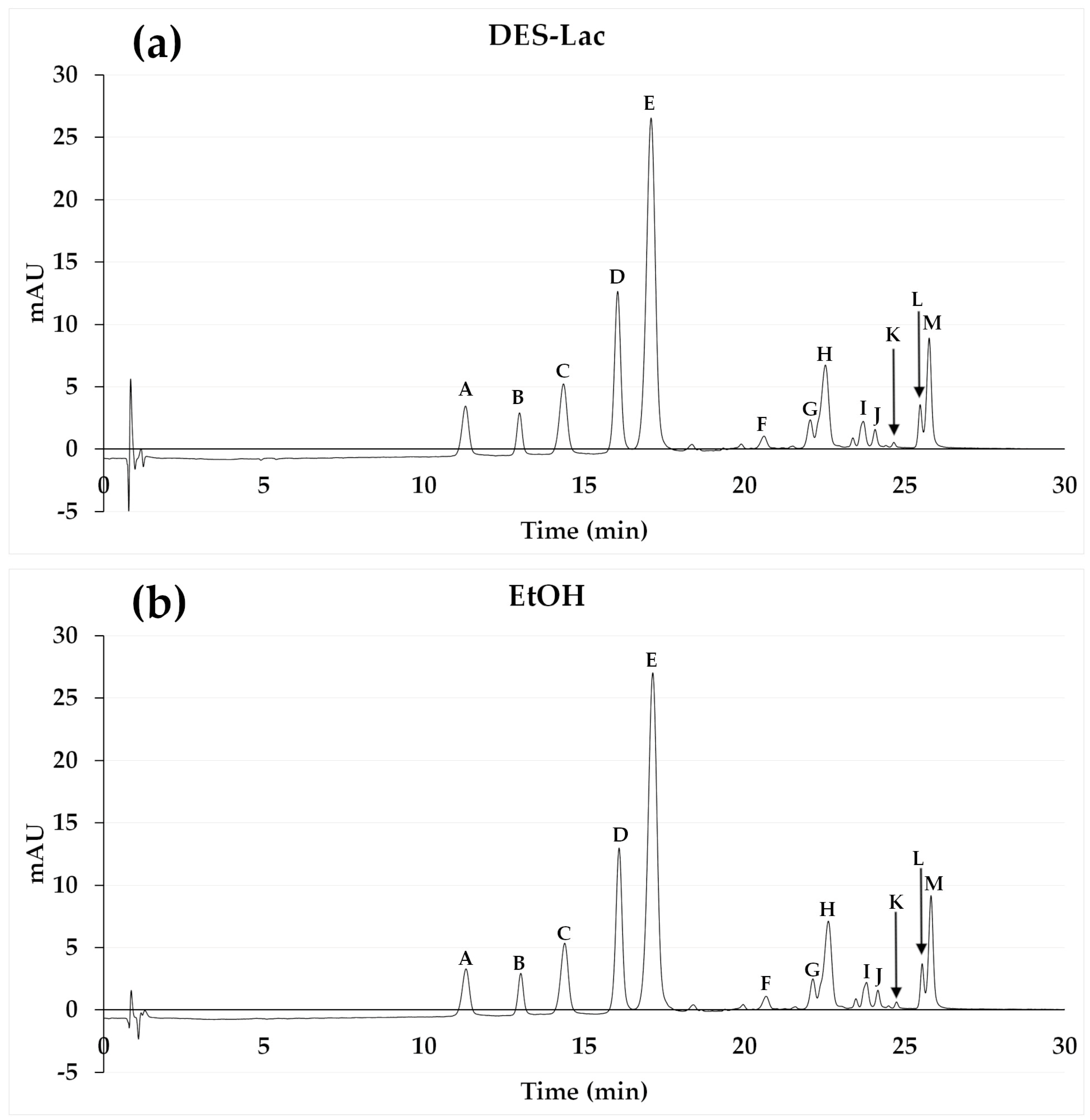 Separations 11 00241 g002