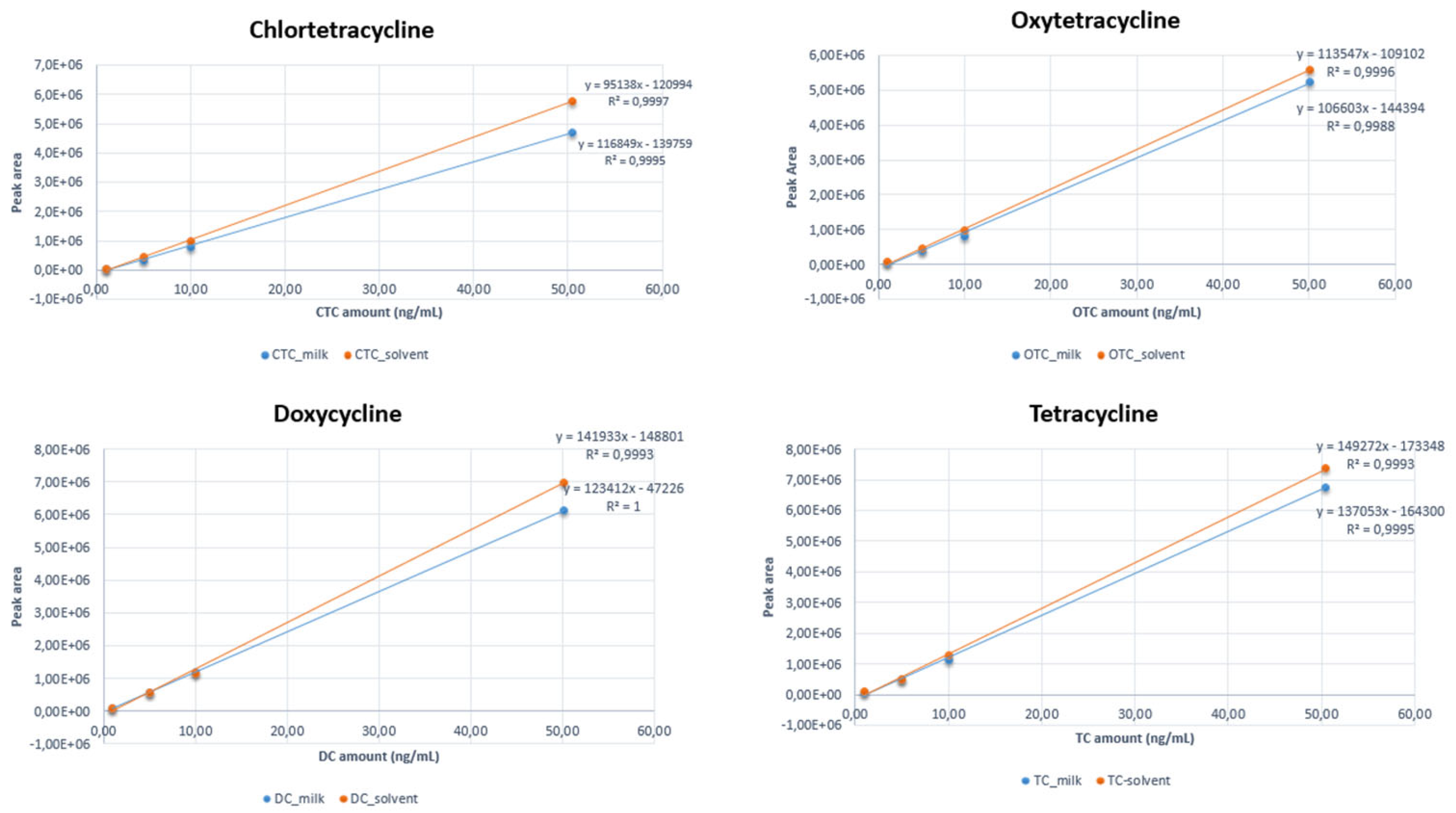 Separations 11 00242 g004 Separations 11 00242 g004
