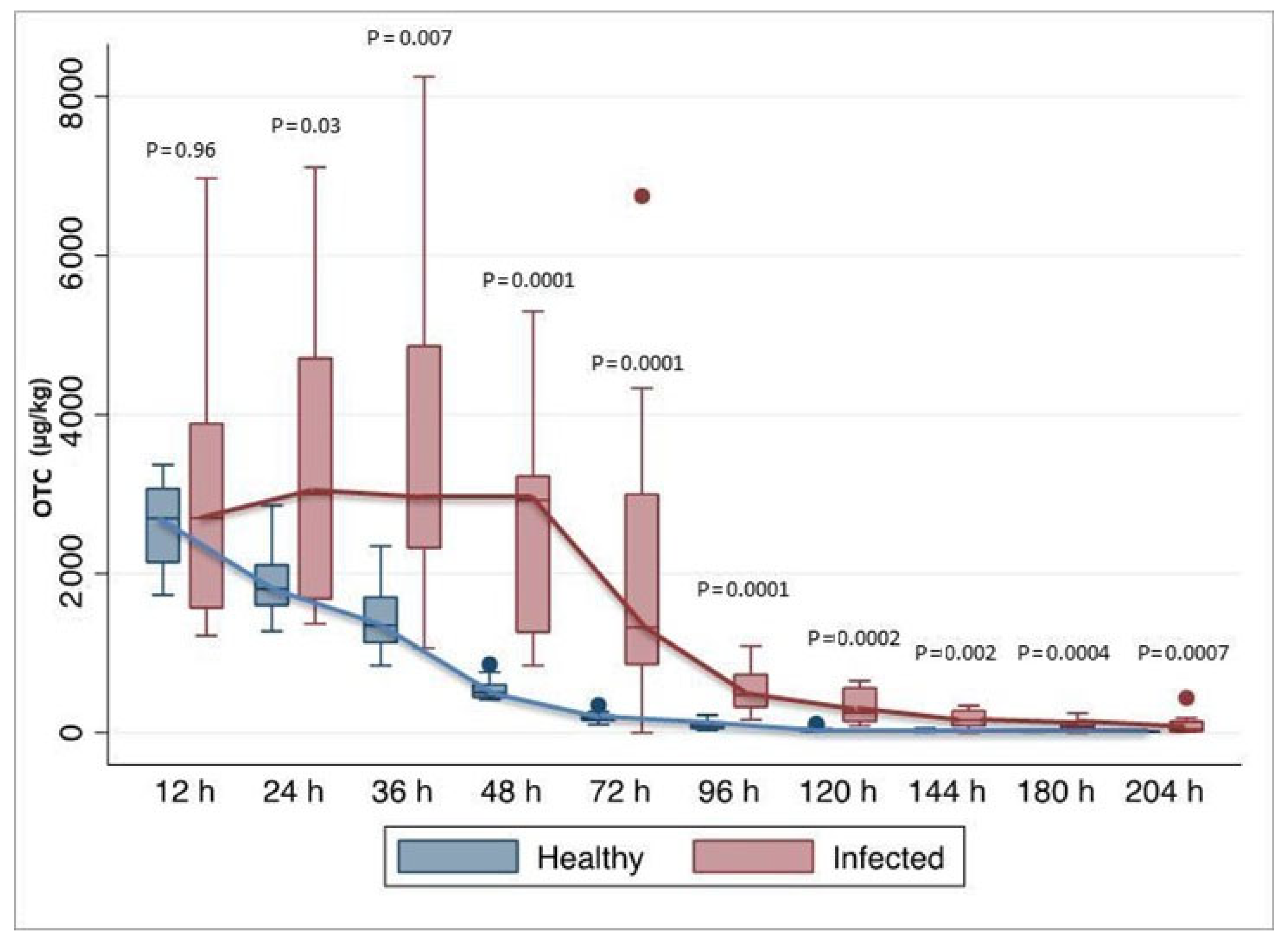 Separations 11 00242 g005 Separations 11 00242 g005