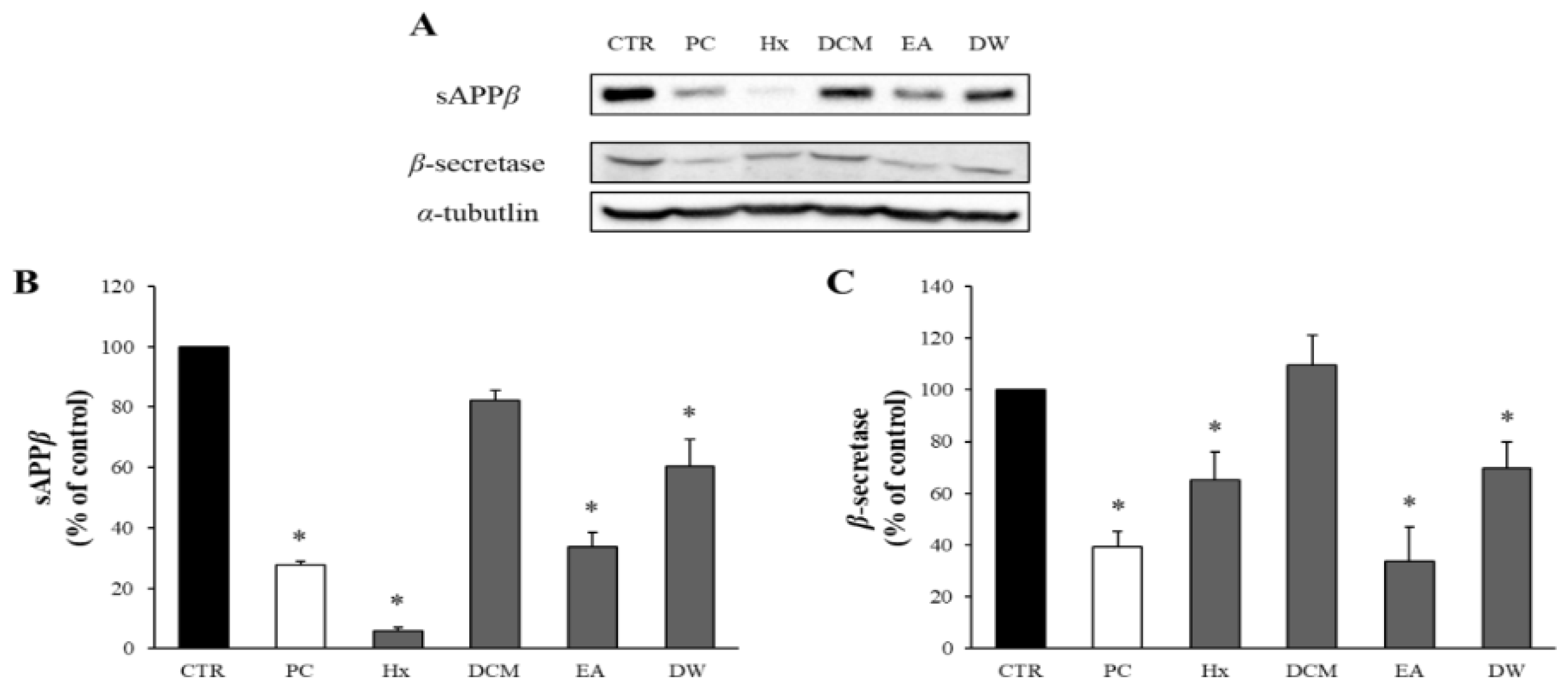 Separations 11 00243 g002
