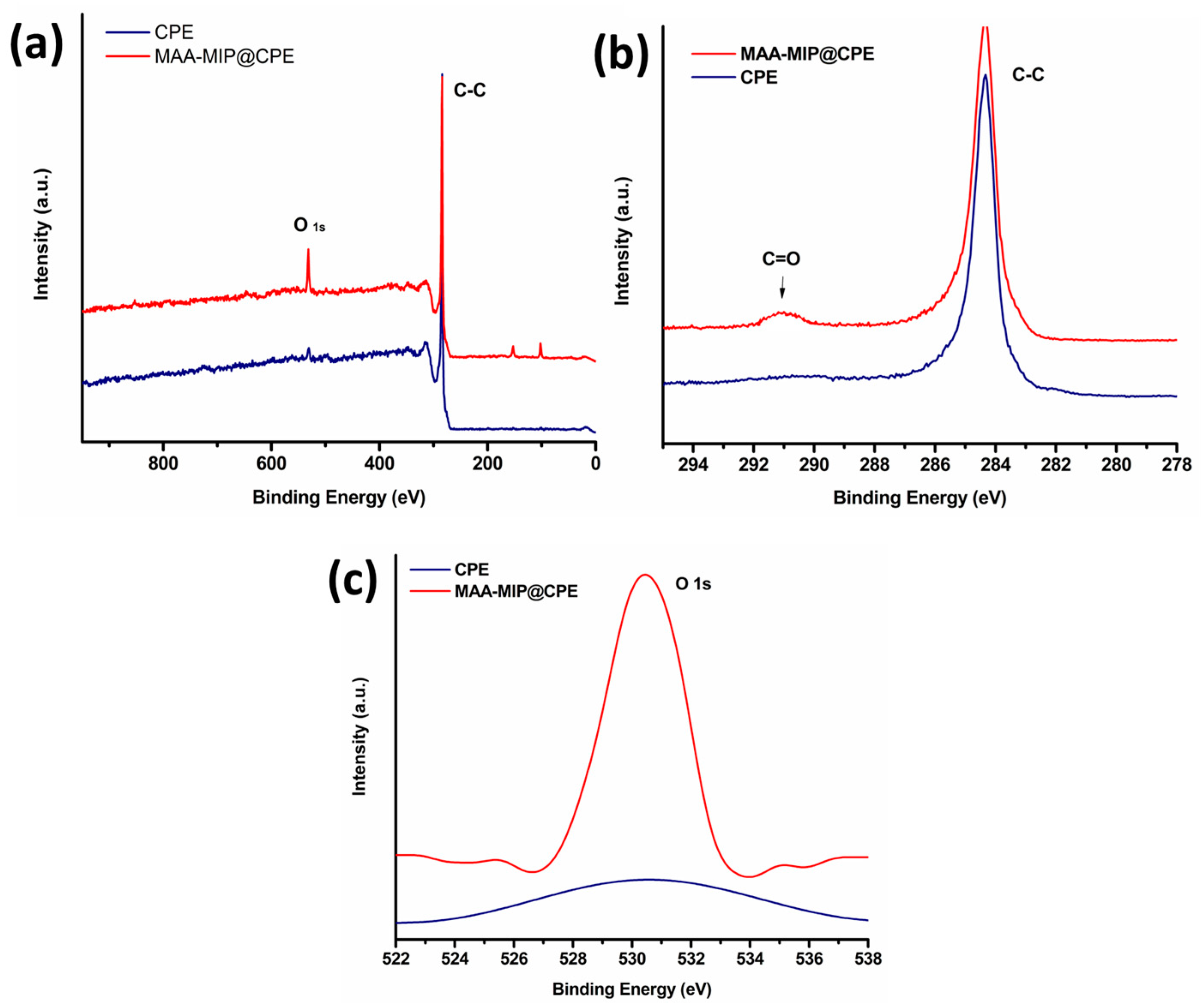 Separations 11 00246 g001
