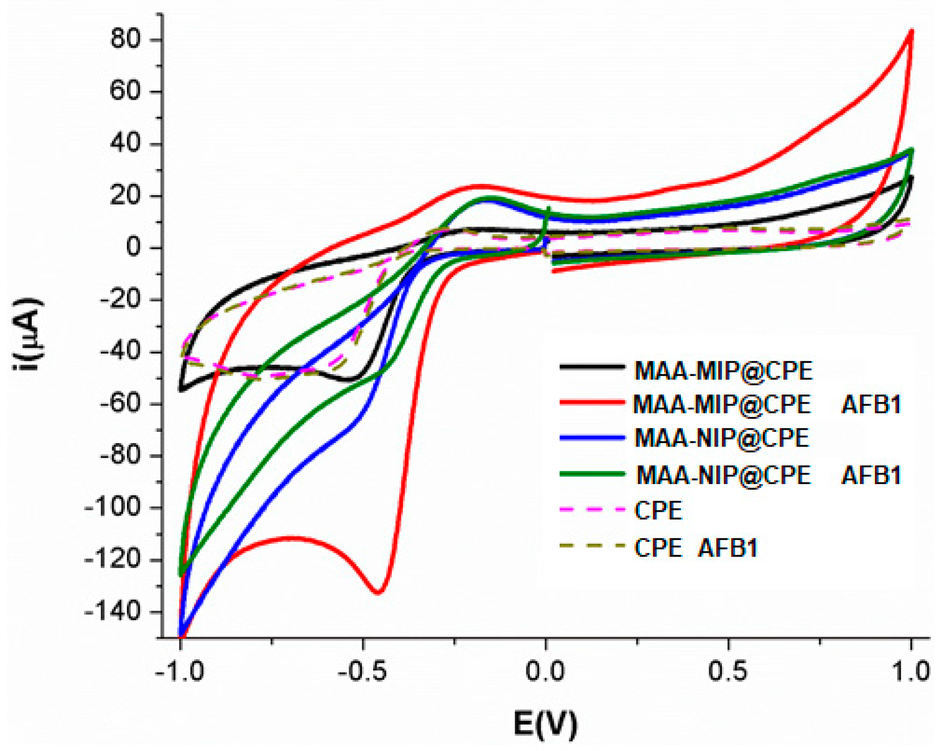 Separations 11 00246 g003