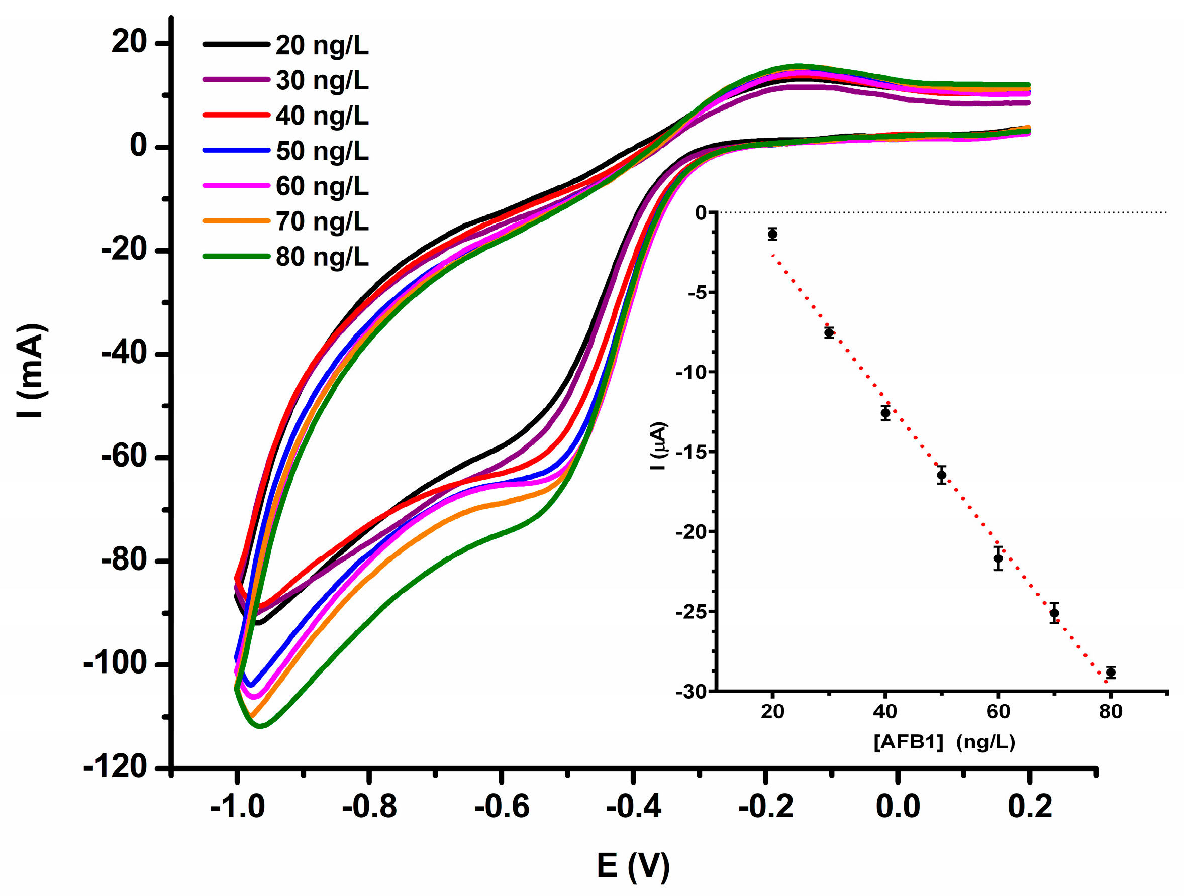 Separations 11 00246 g008
