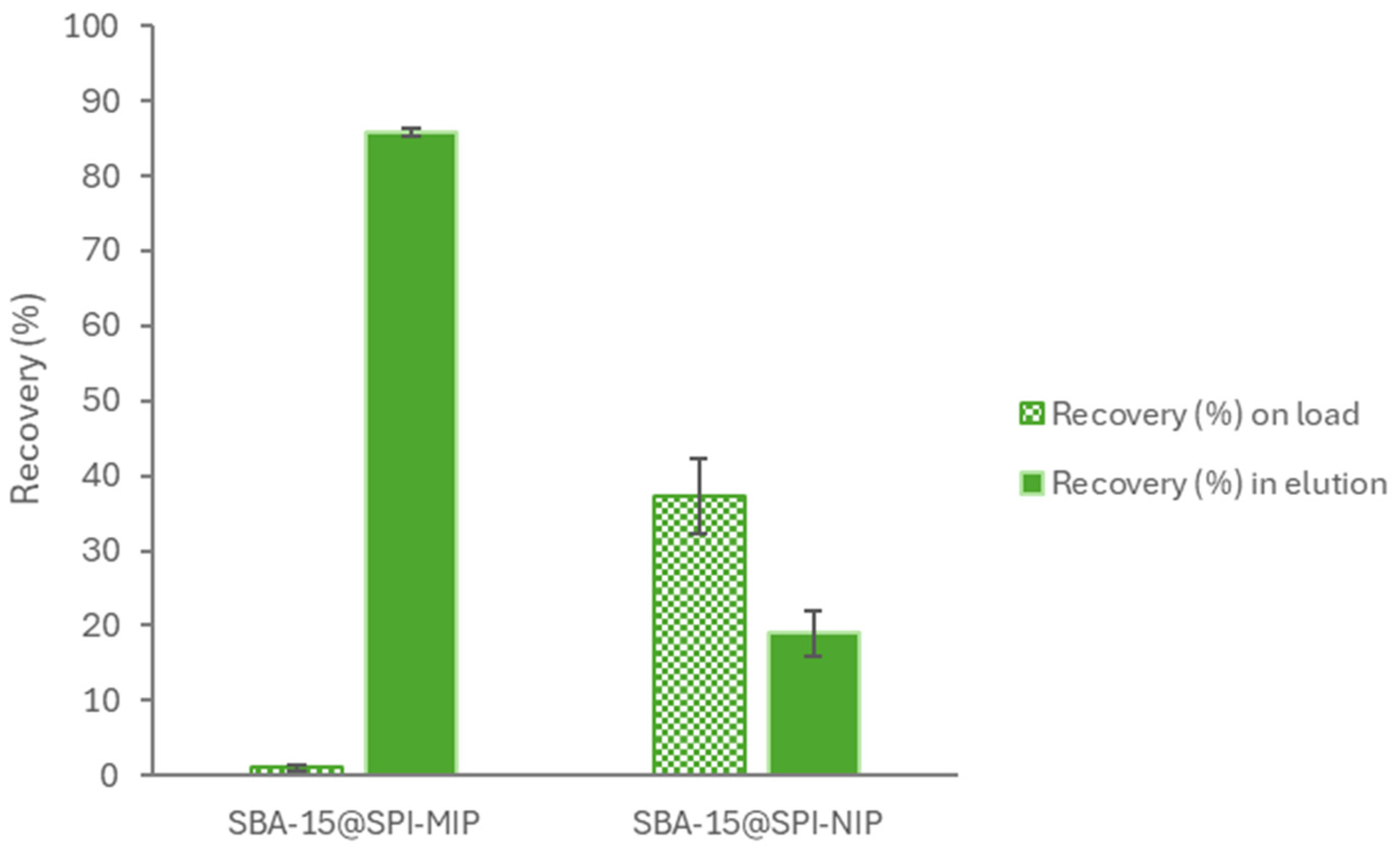 Separations 11 00247 g008