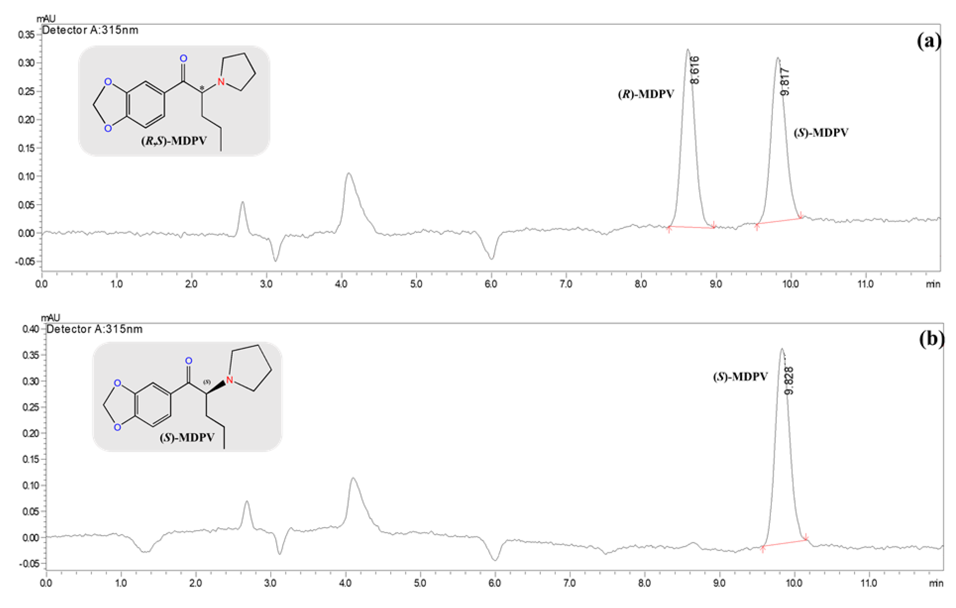 Separations 11 00248 g001