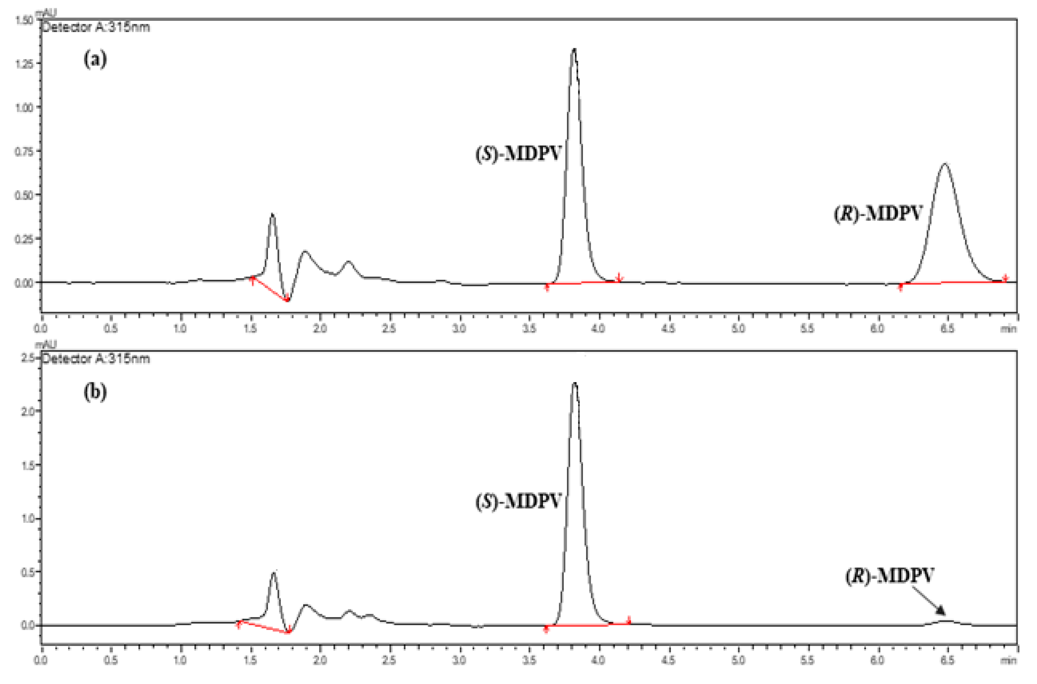 Separations 11 00248 g004