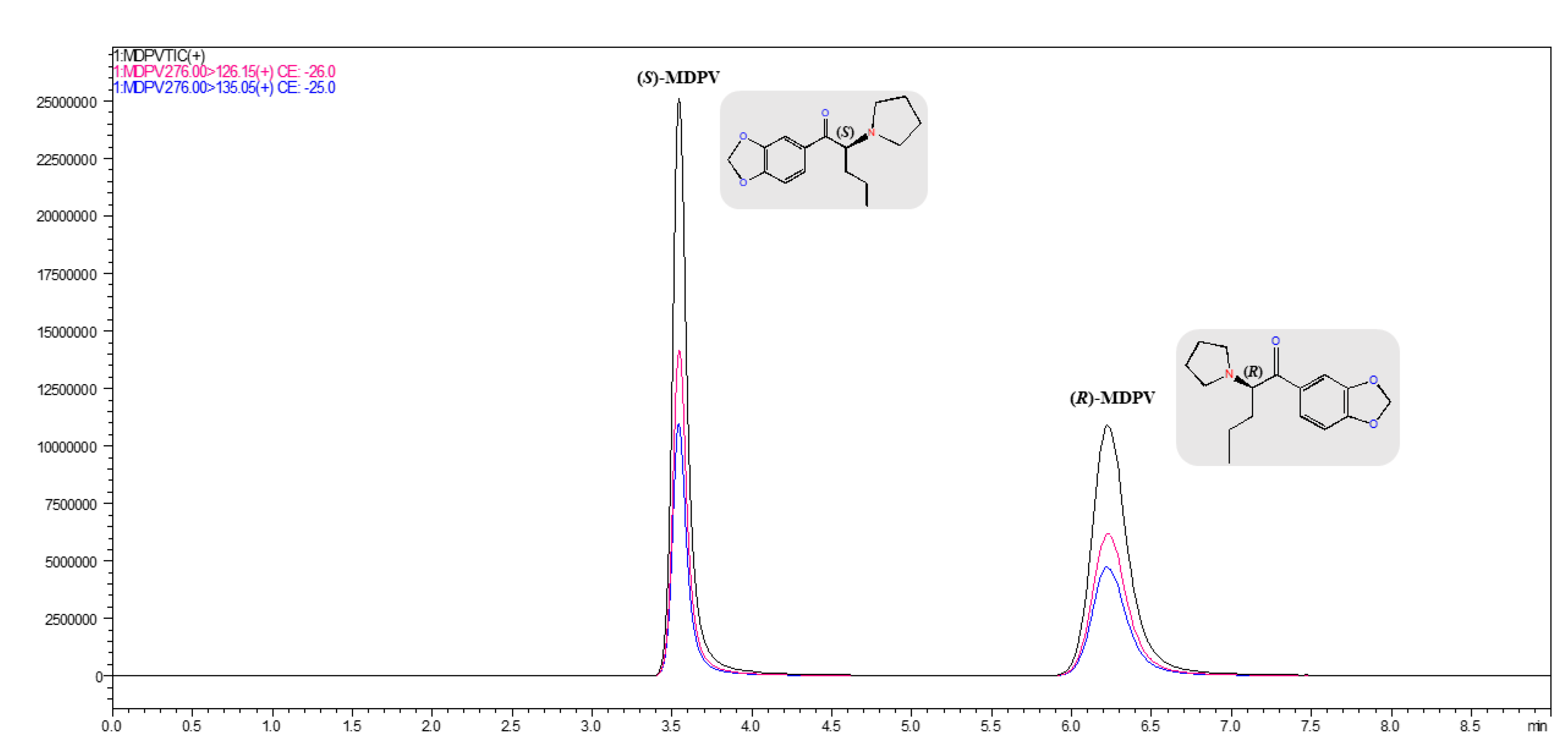Separations 11 00248 g005