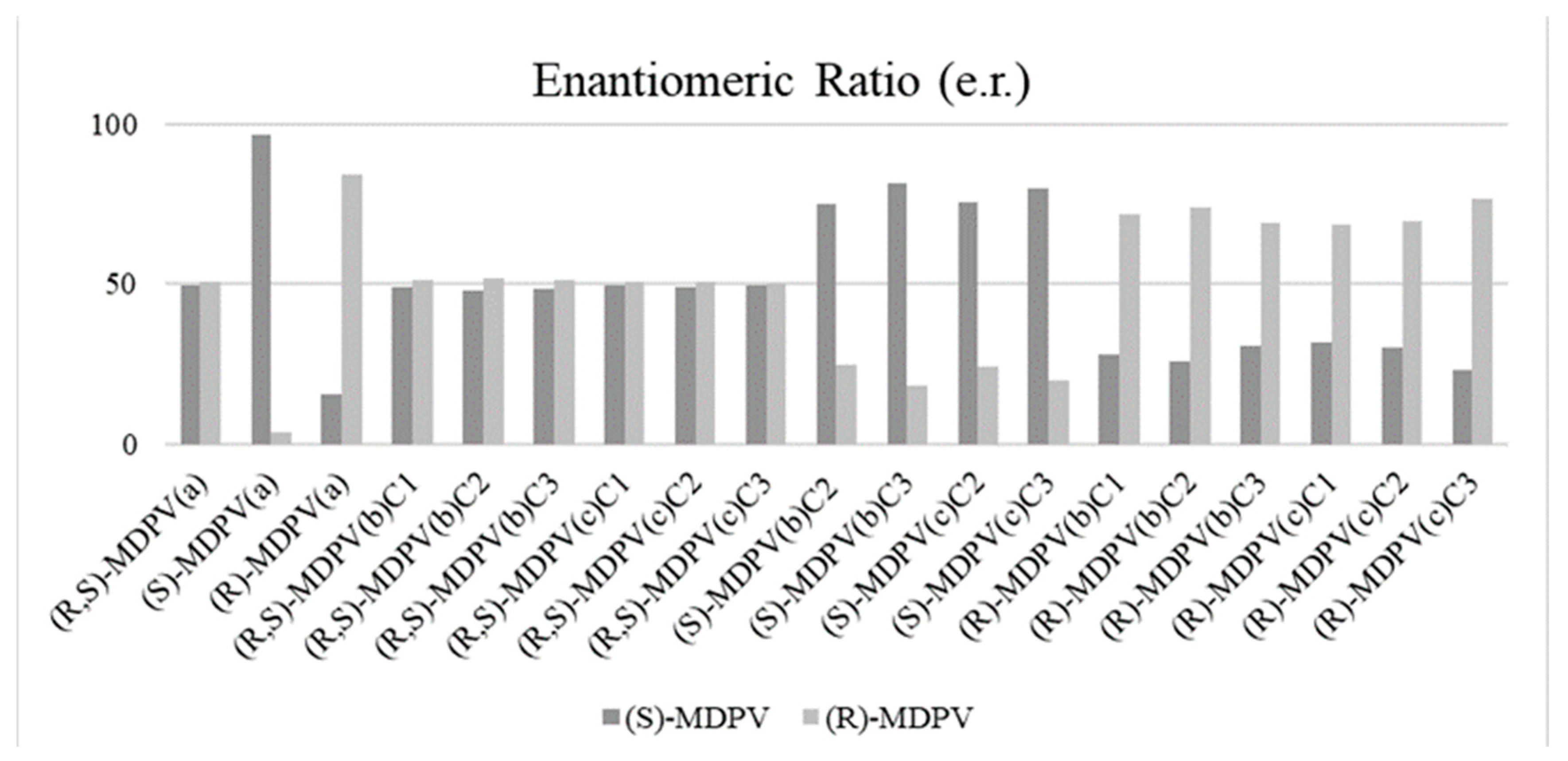 Separations 11 00248 g007