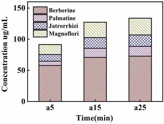 An Extraction Process Based on the Collaborative Extraction of