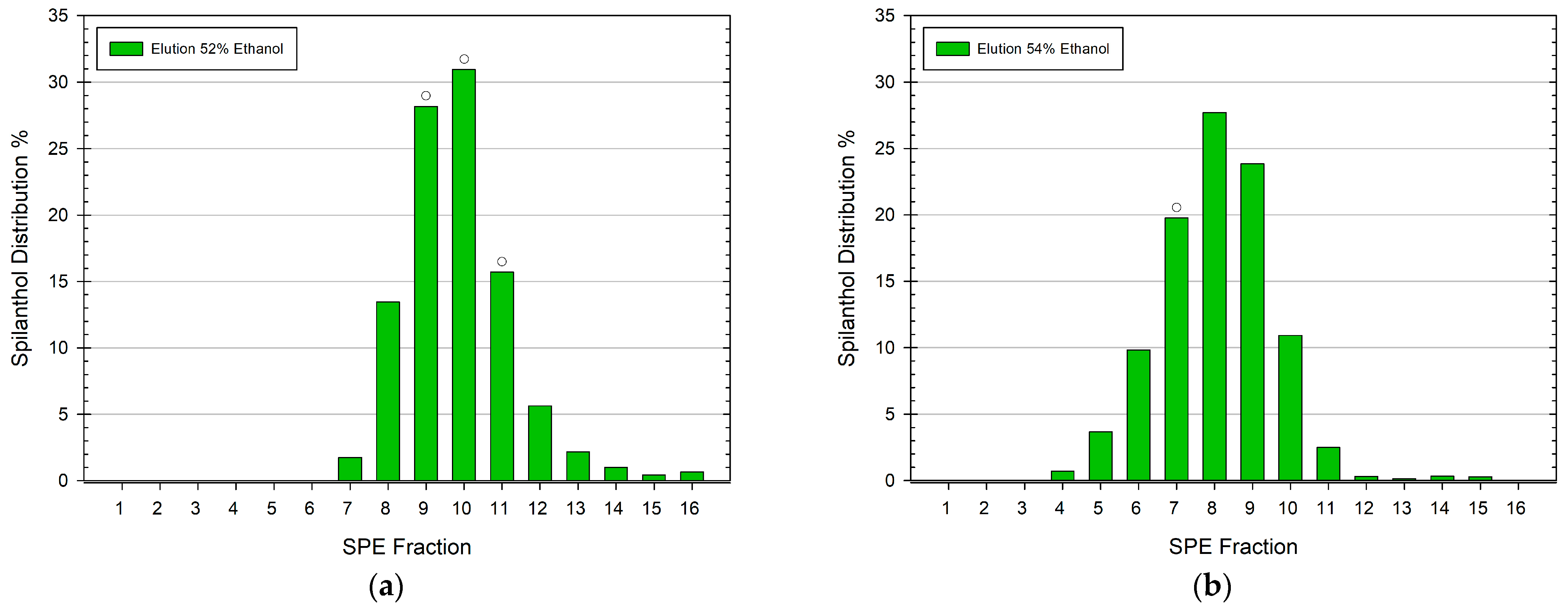 Separations 11 00251 g002