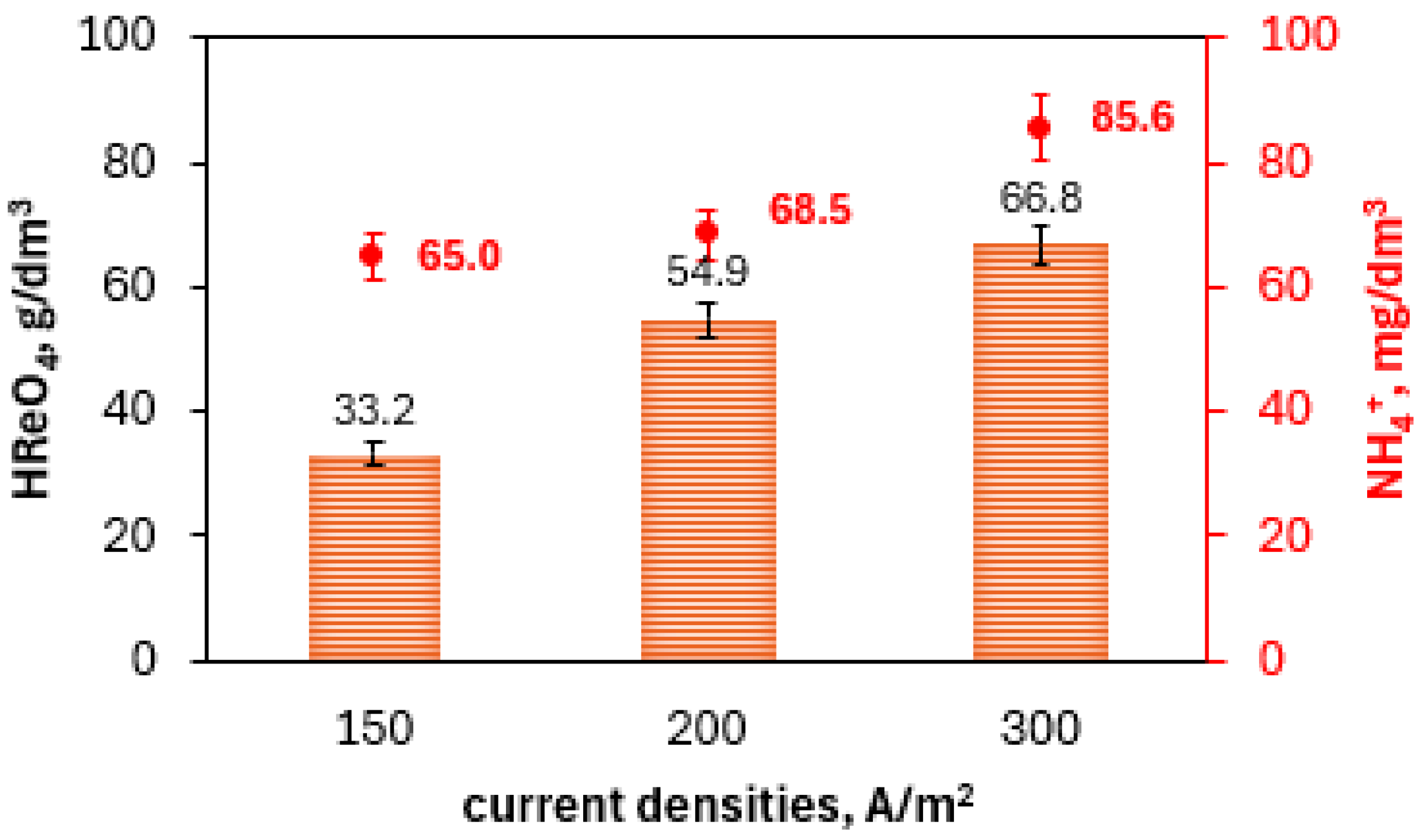 Separations 11 00253 g008