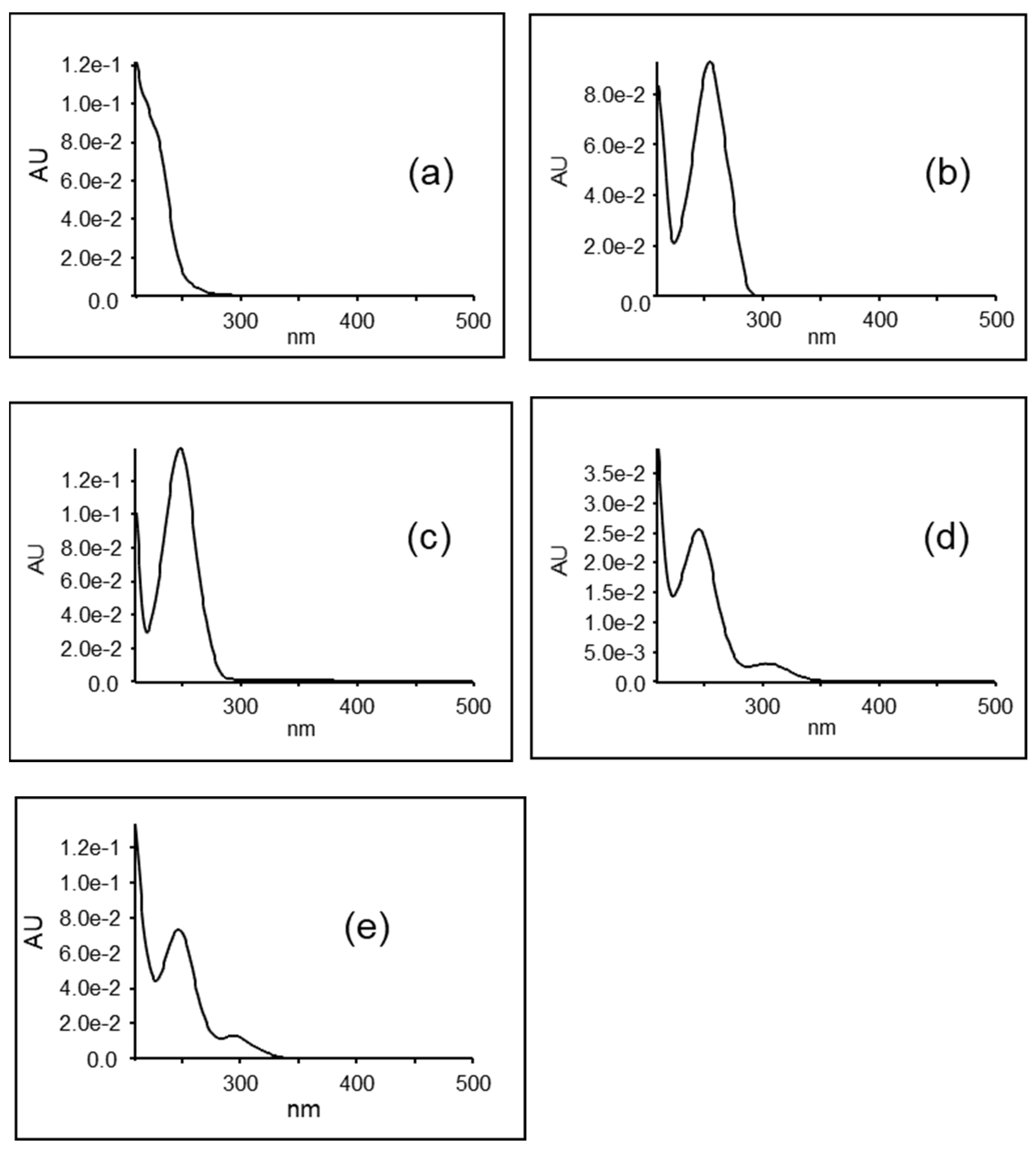 Separations 11 00254 g004 Separations 11 00254 g004