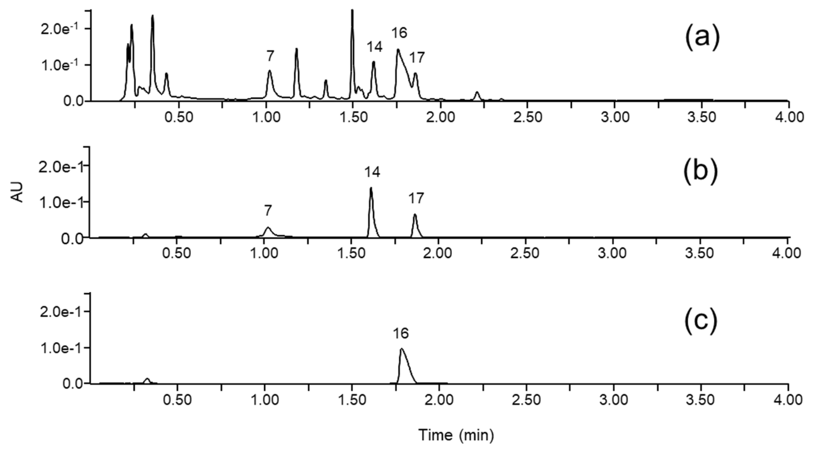 Separations 11 00254 g005 Separations 11 00254 g005