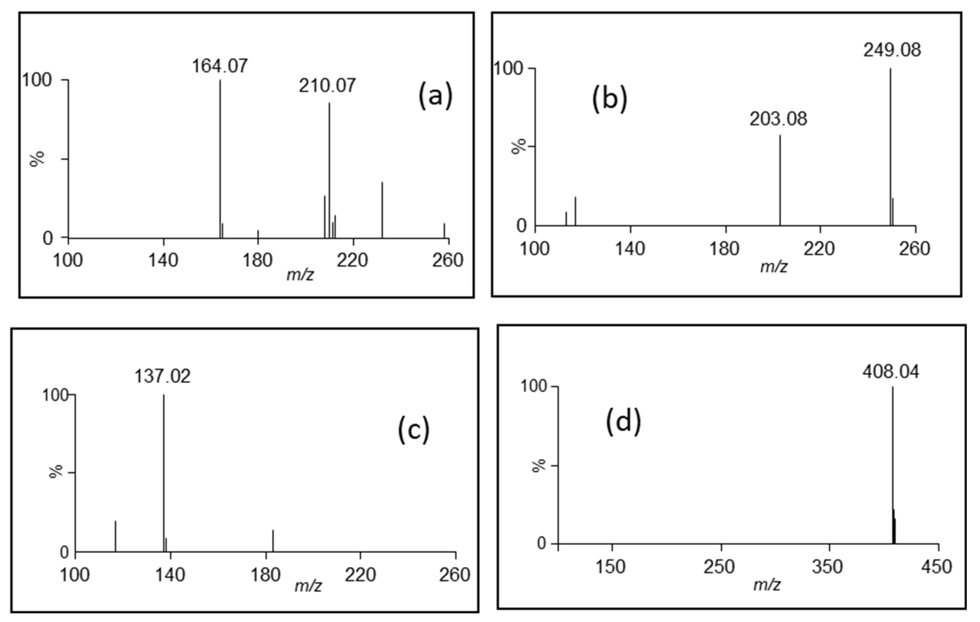 Separations 11 00254 g006 Separations 11 00254 g006