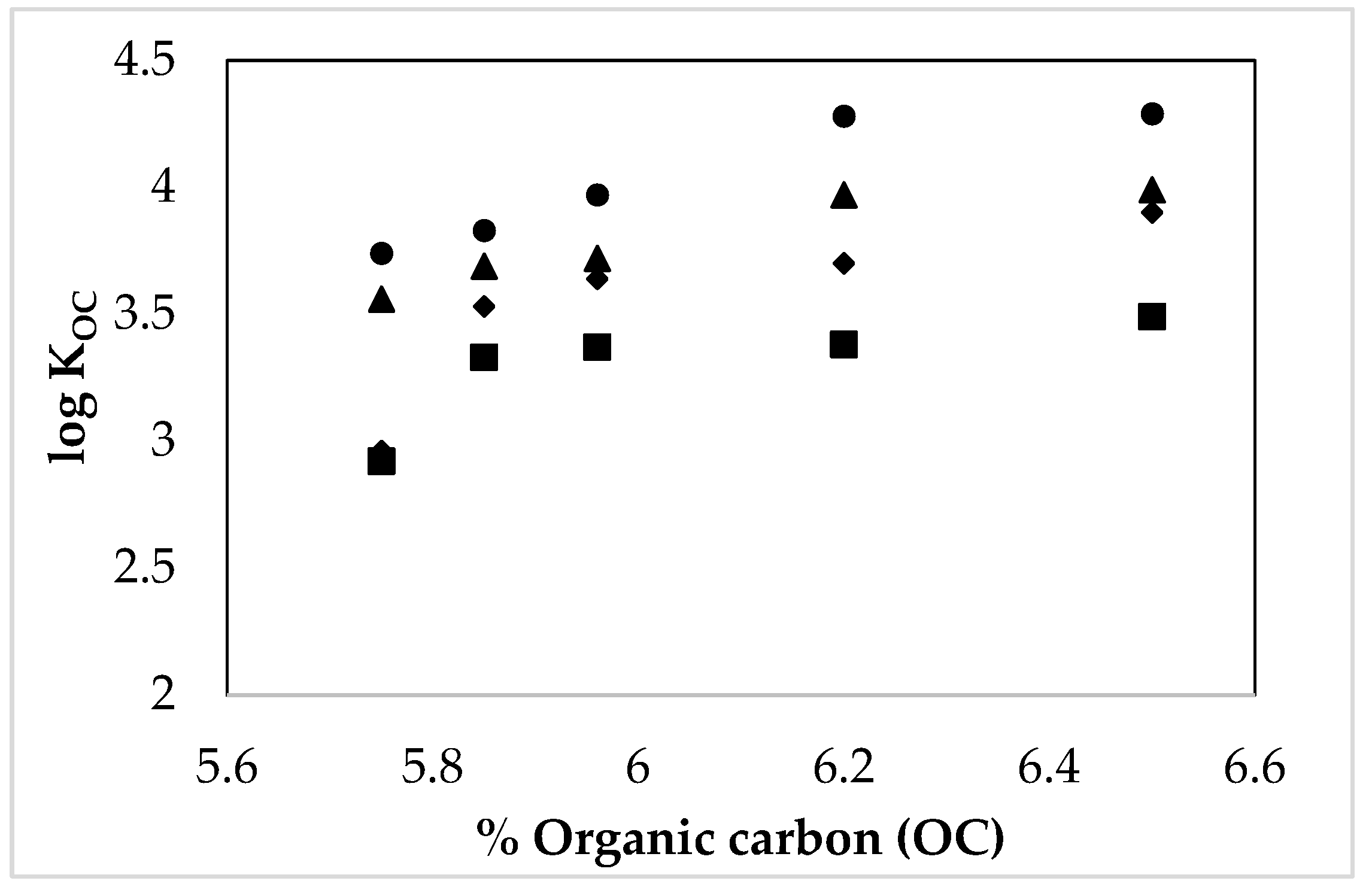 Separations 11 00255 g002