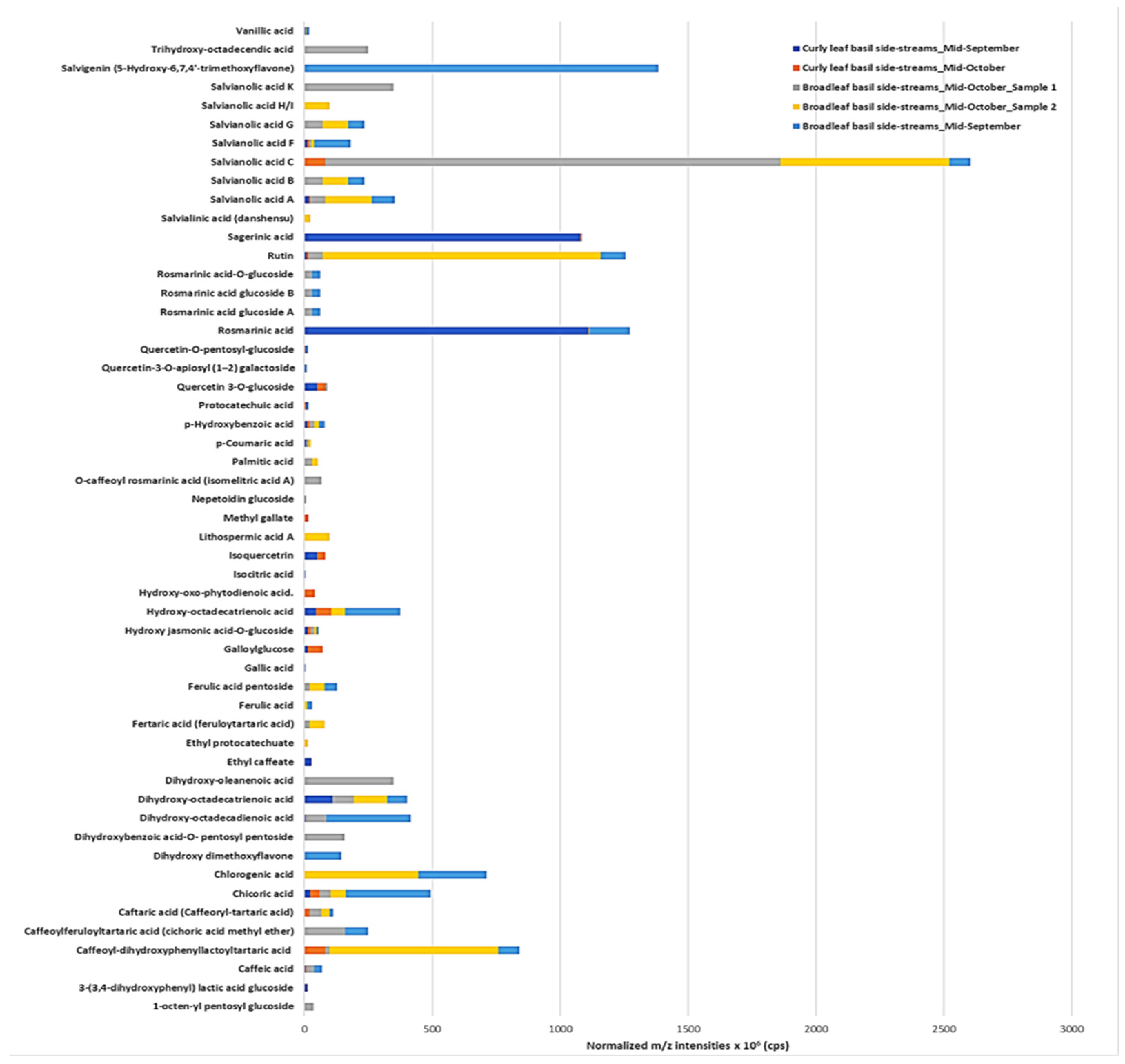 Separations 11 00261 g001