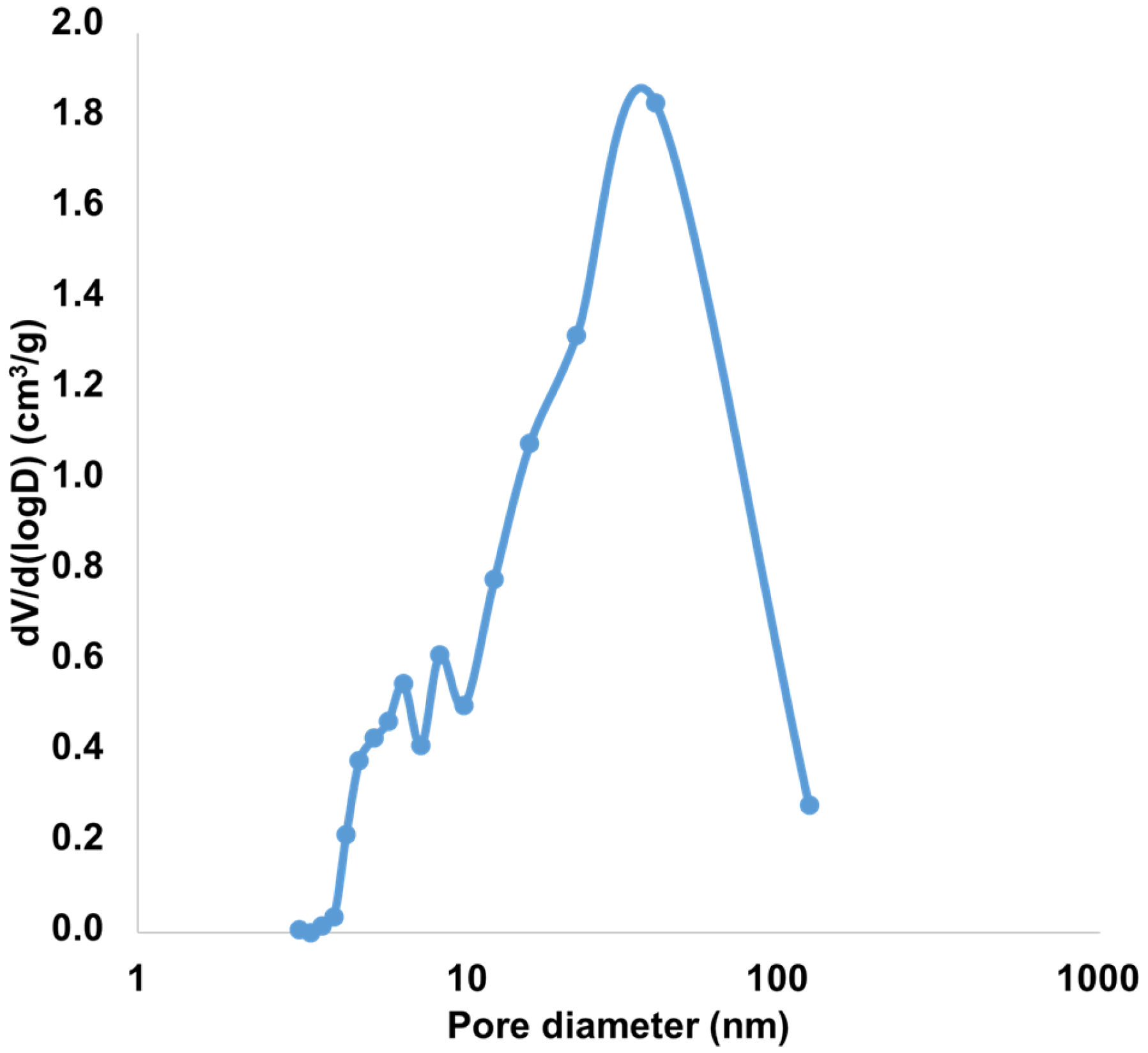 Separations 11 00262 g006 Separations 11 00262 g006
