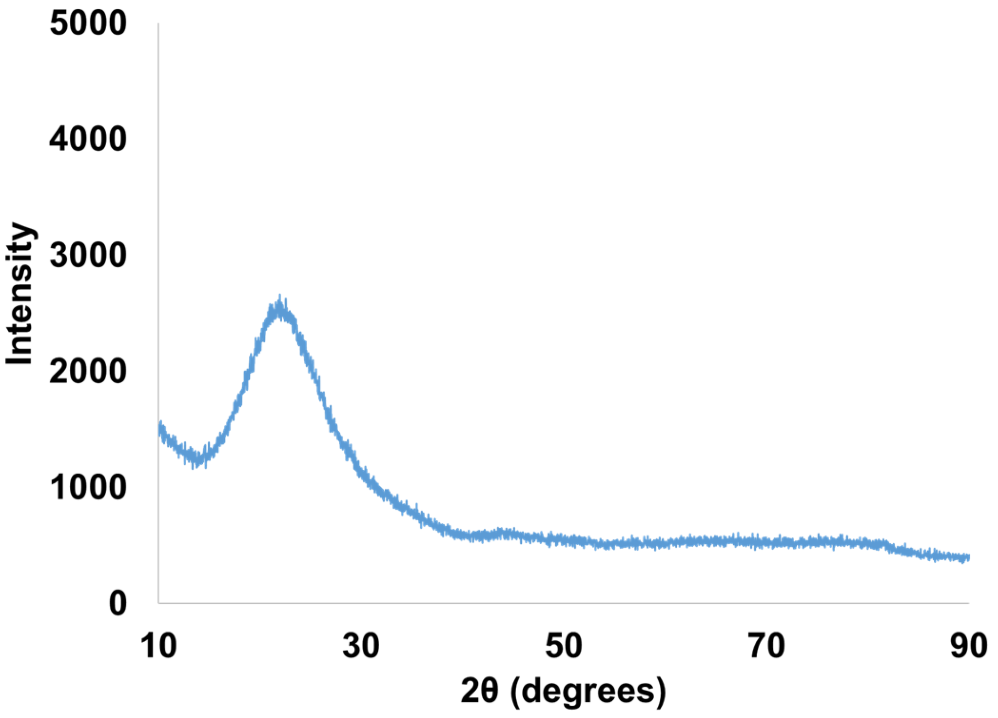 Separations 11 00262 g007 Separations 11 00262 g007