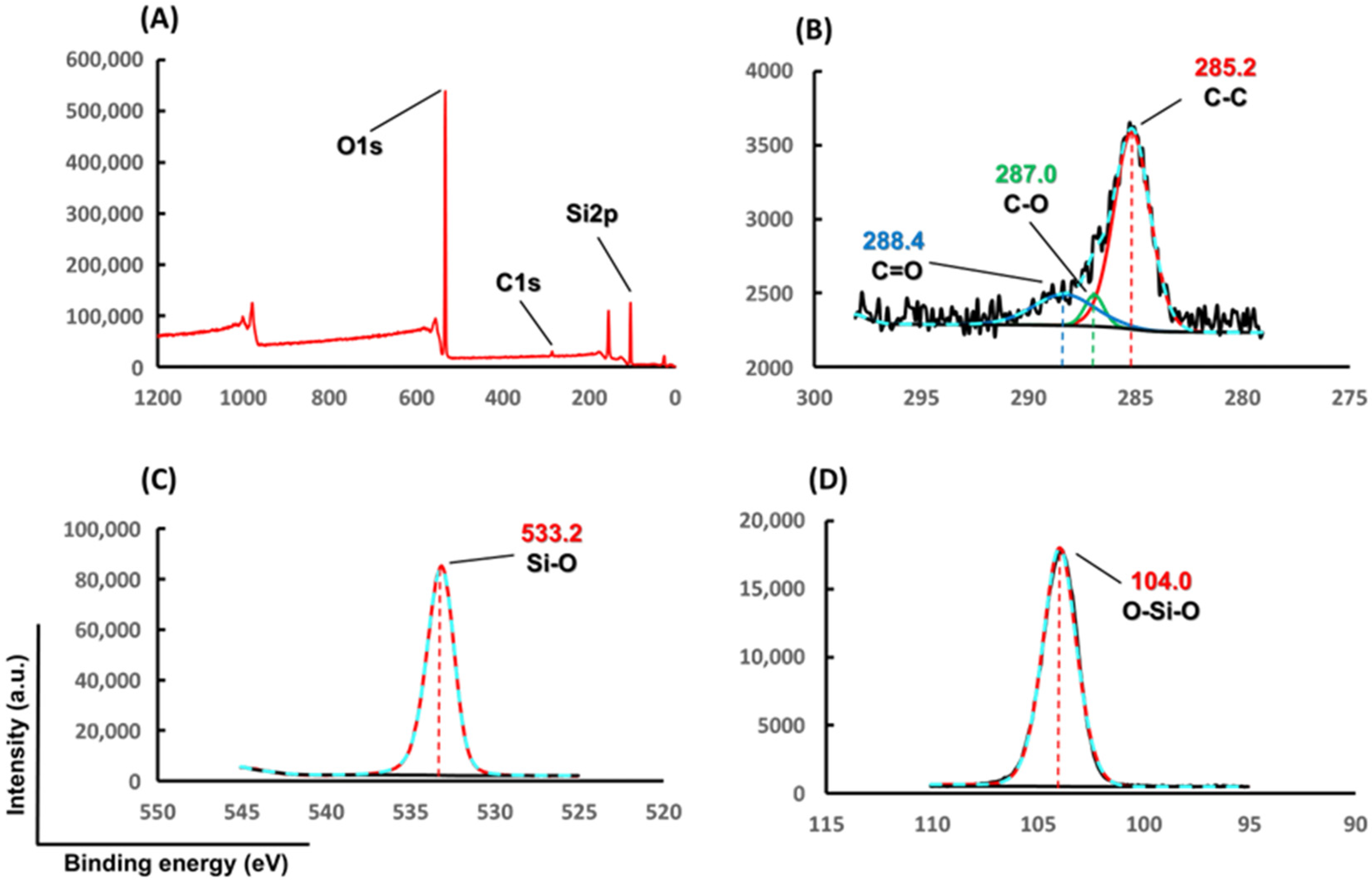 Separations 11 00262 g008 Separations 11 00262 g008