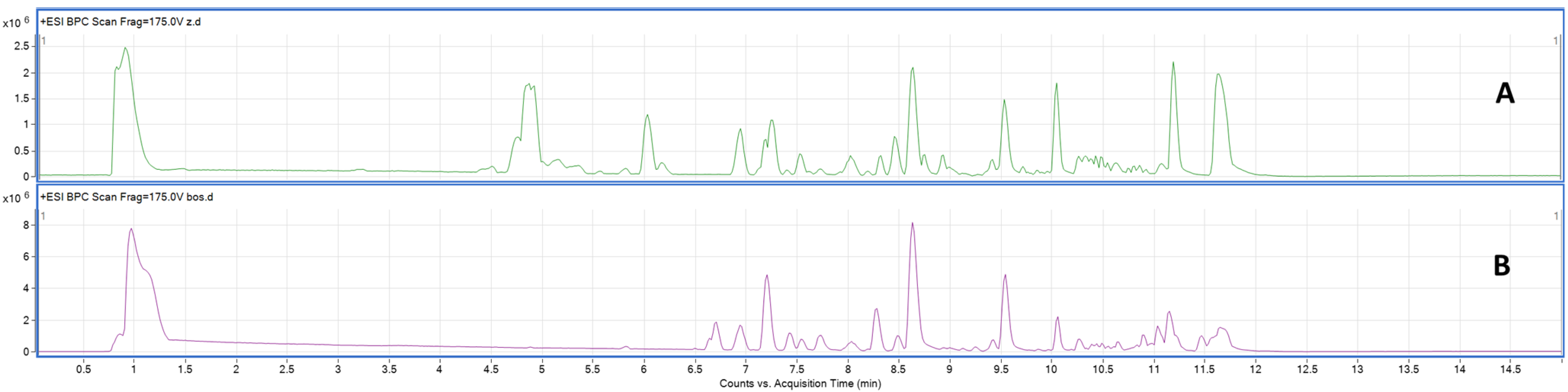 Separations 11 00262 g010 Separations 11 00262 g010