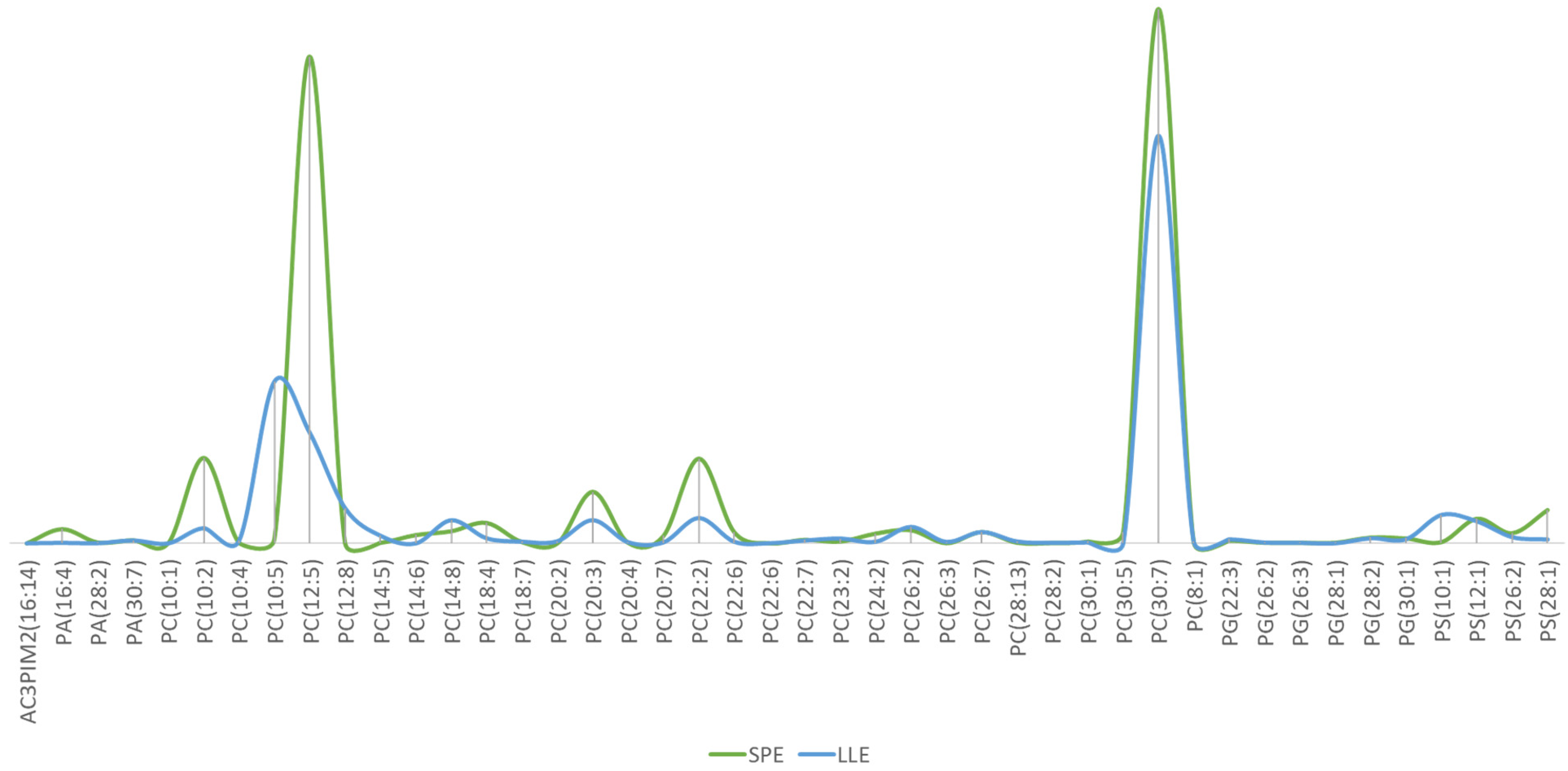 Separations 11 00262 g011 Separations 11 00262 g011