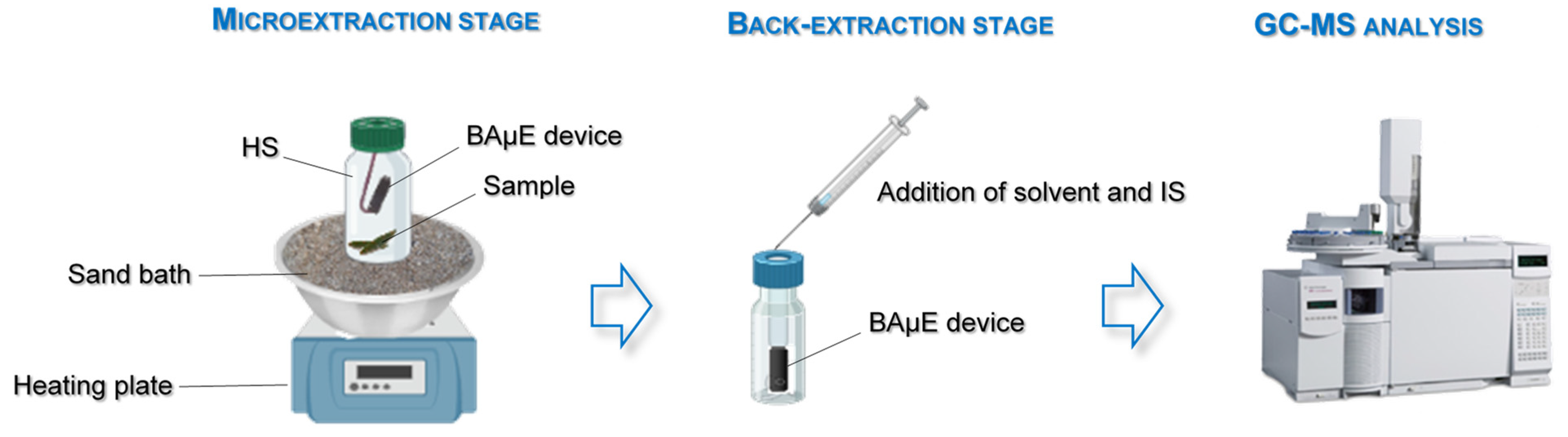 Separations 11 00264 g001