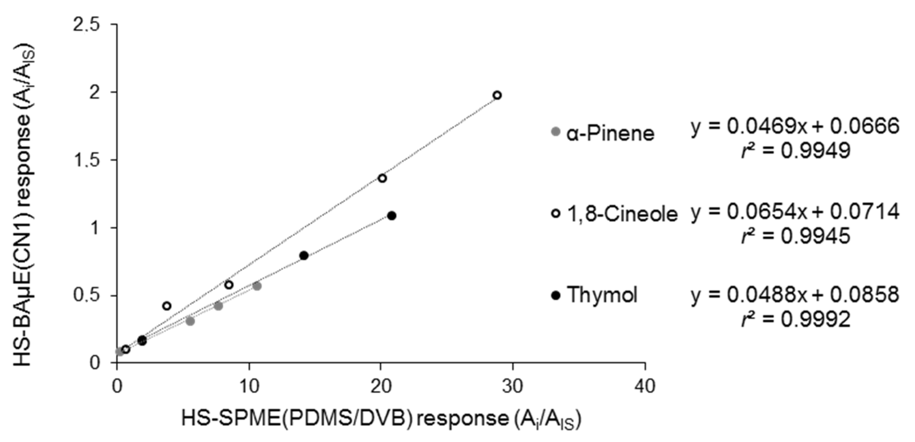Separations 11 00264 g004