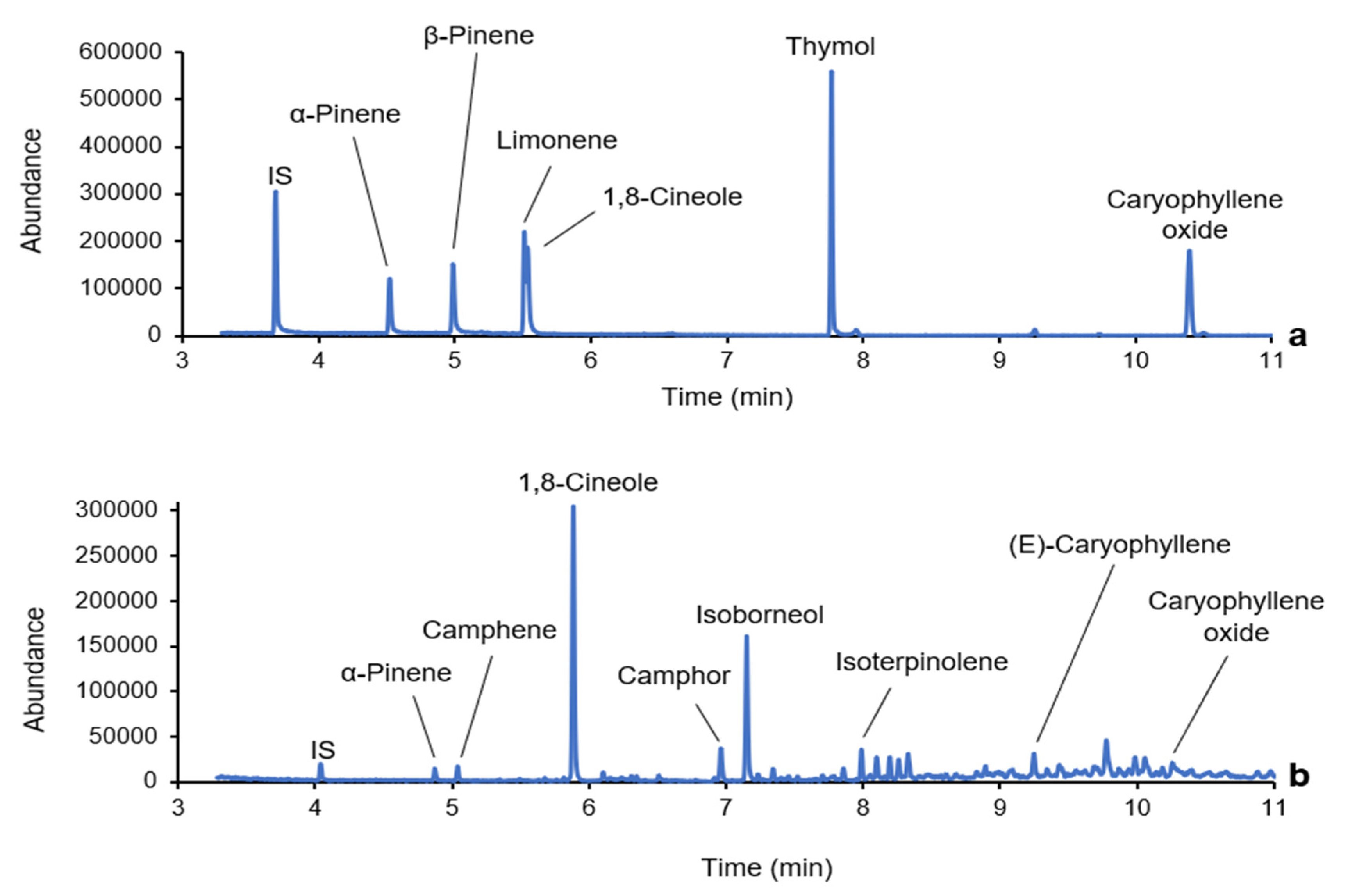 Separations 11 00264 g005