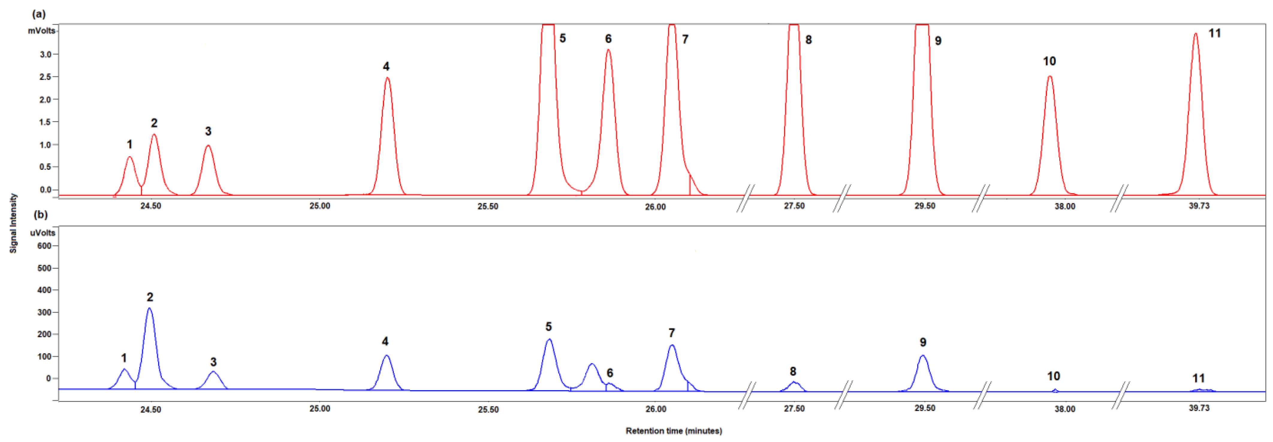 Separations 11 00265 g003